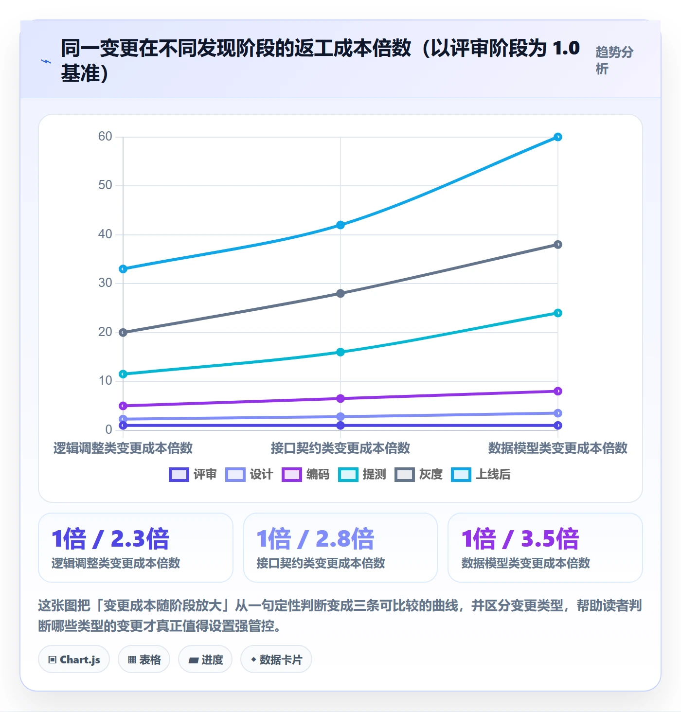 项目范围范围变更教程:研发团队数据分析,避坑指南