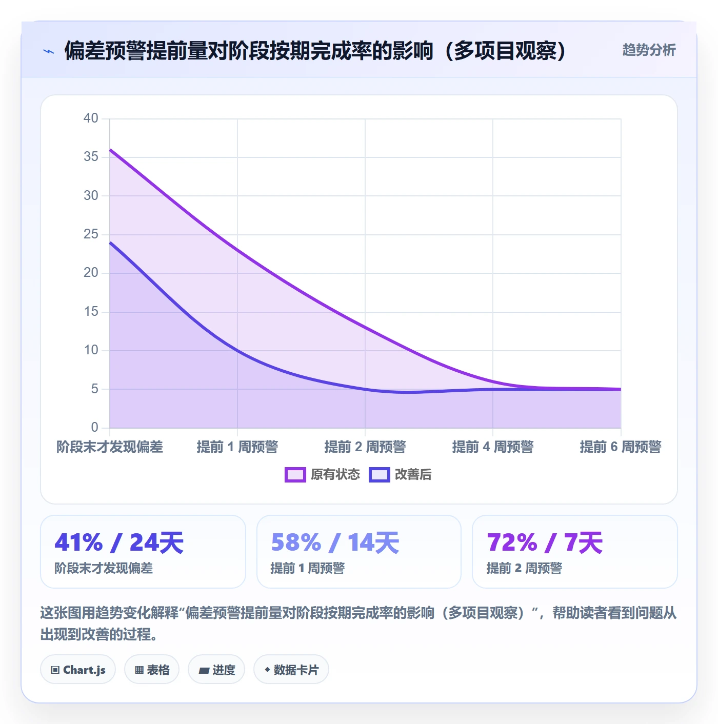 进度管理如何做好阶段进度?项目负责人流程优化与操作步骤