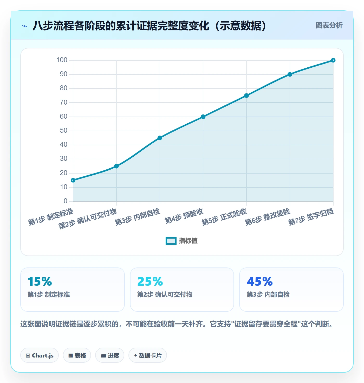 项目目标验收标准全流程:项目经理最佳实践与一文讲清