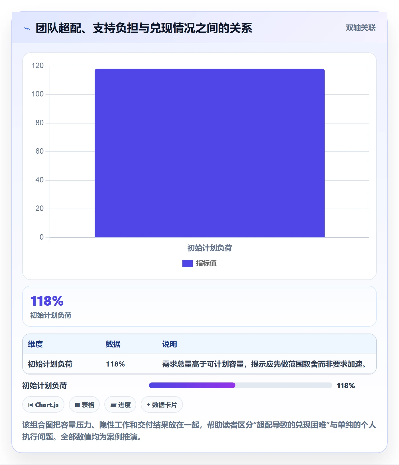 投入比例实操方法:研发团队提升人力资源计划效率的协同管理方法与模板