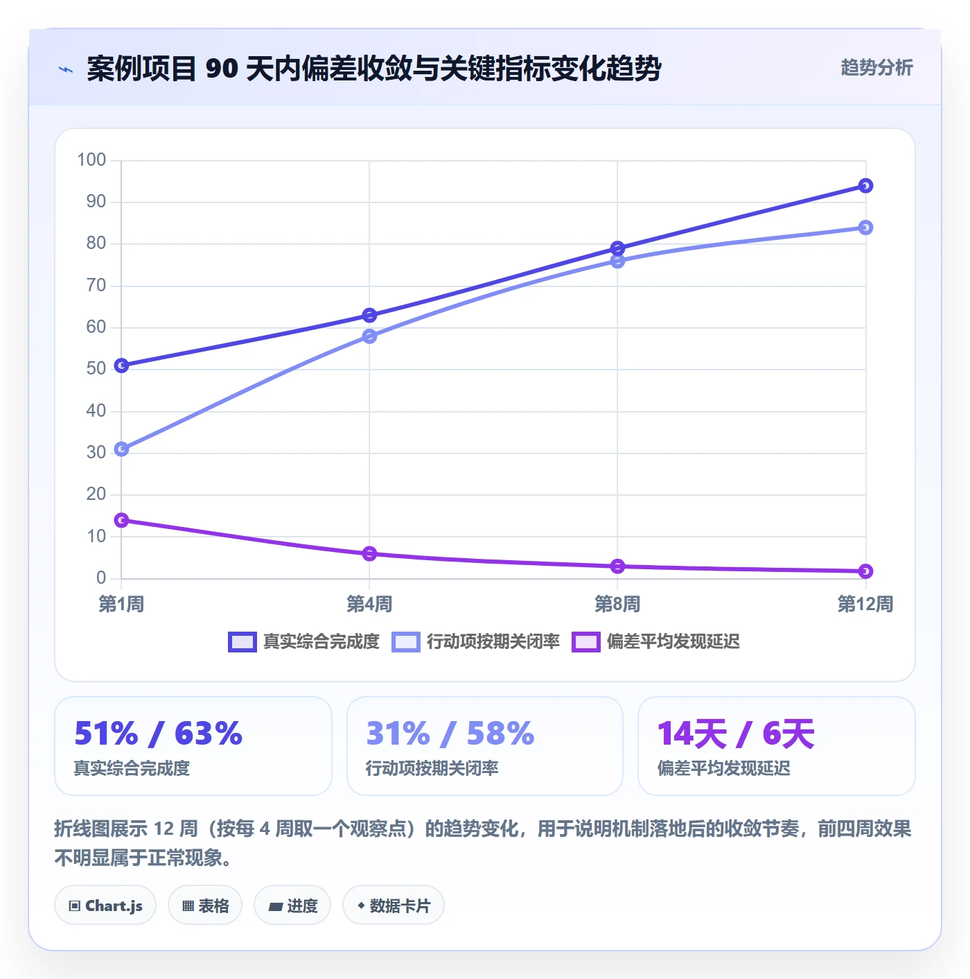 进度偏差落地方案:跨部门团队开展进度管理的落地方案案例解析