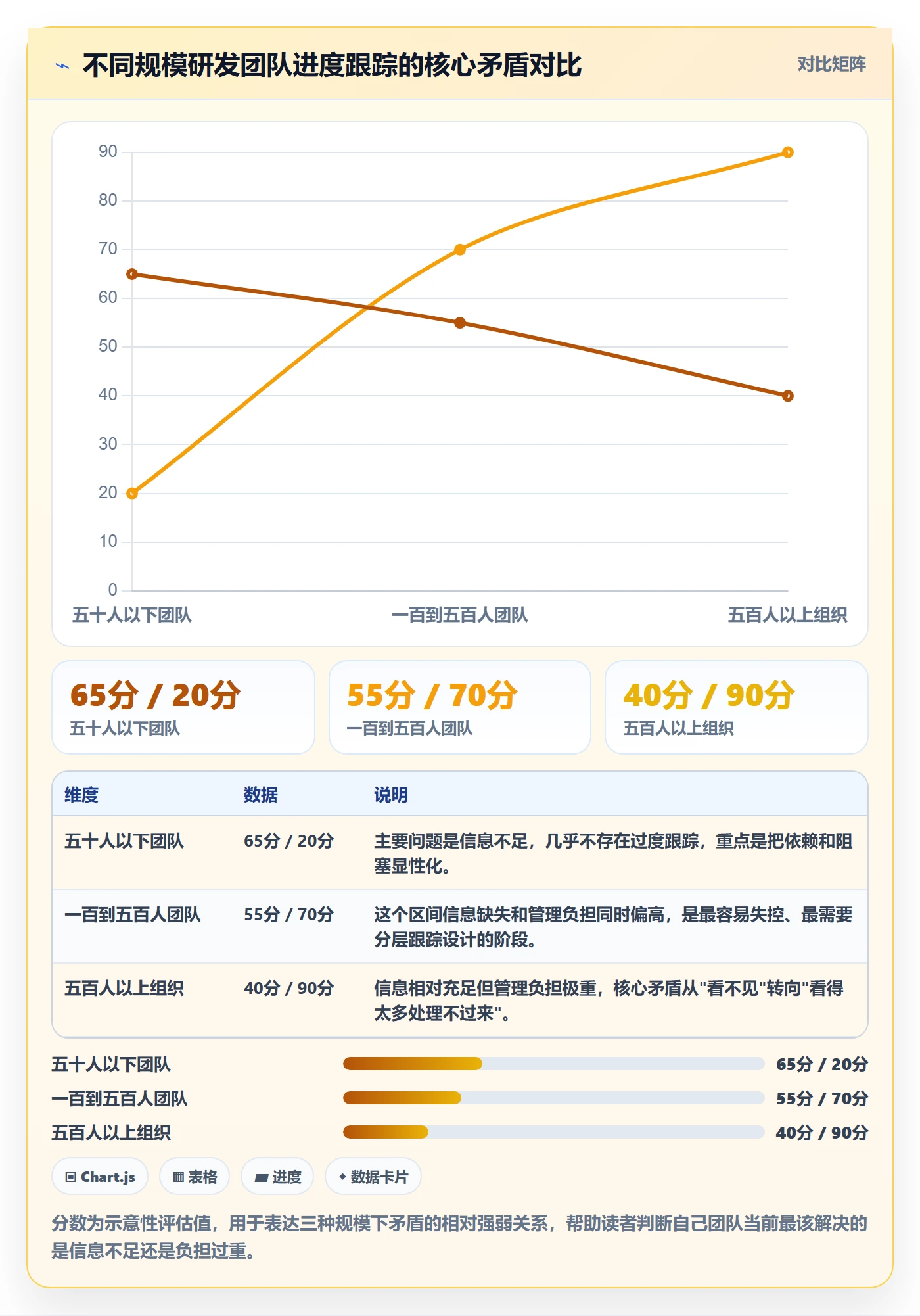 跟踪最佳实践：研发团队进度跟踪落地方案，常见问题