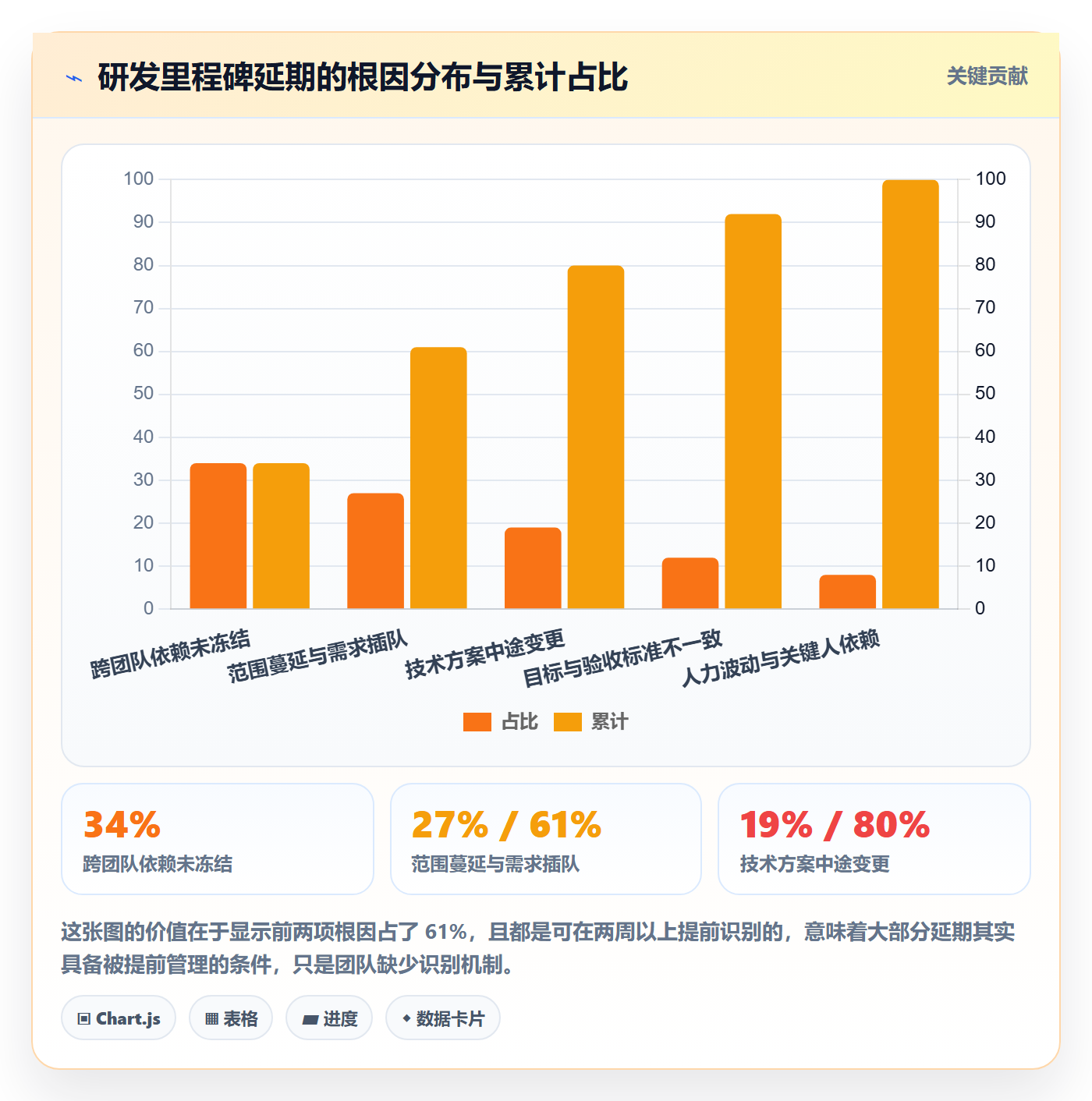 目标进度管理指南:研发团队如何做好项目目标,最佳实践全流程