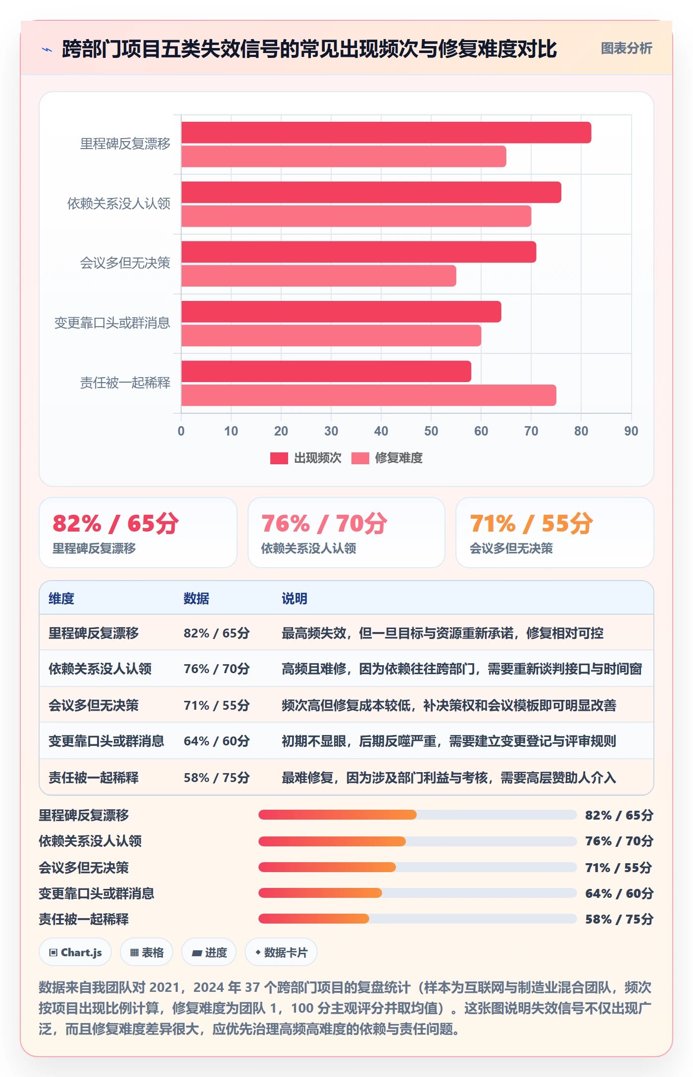 项目计划管理指南：跨部门团队如何做好项目规划，最佳实践全流程