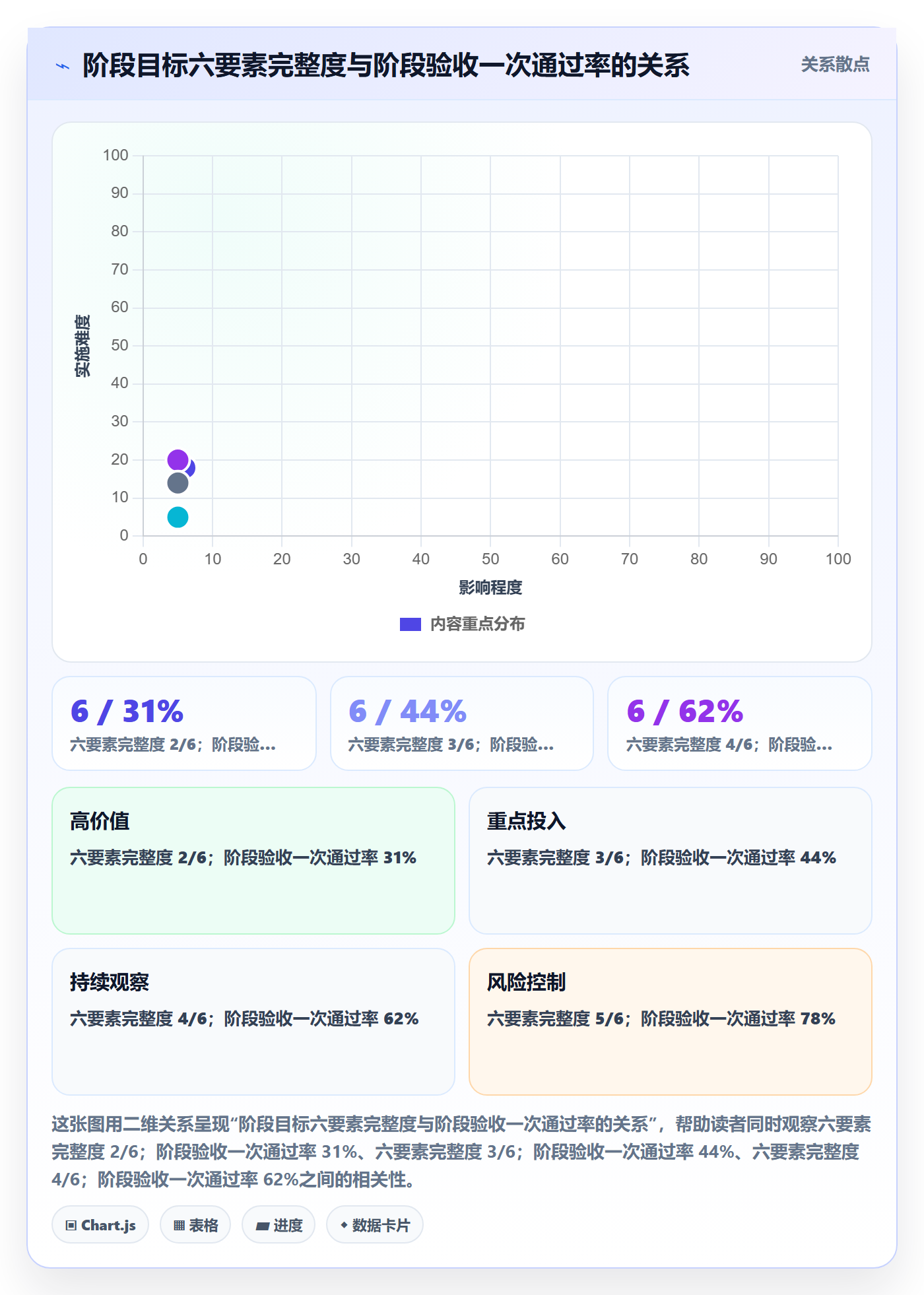 阶段目标落地方案：产品经理开展项目目标的实操方法案例解析