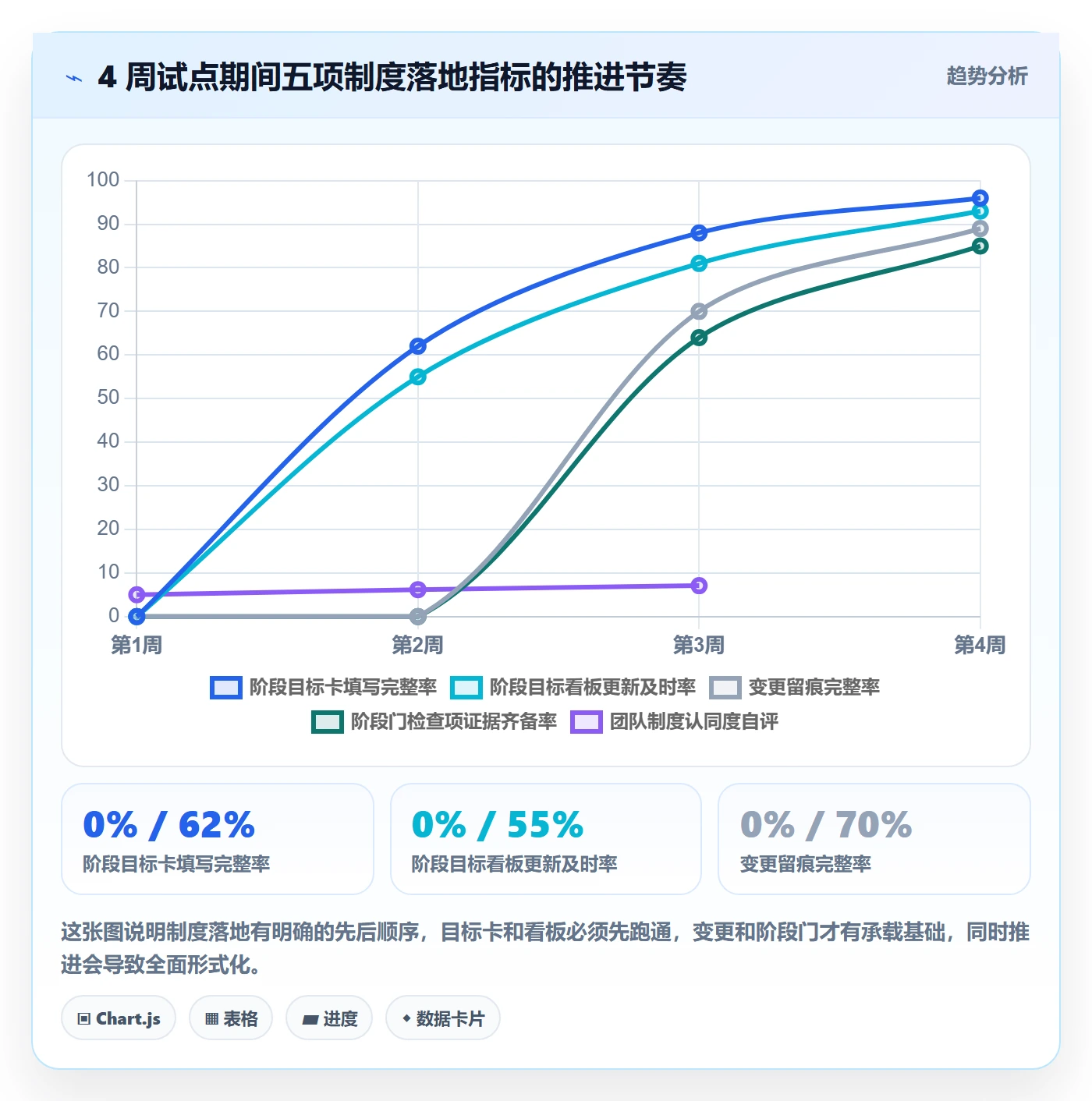 阶段目标实操方法:项目经理提升项目目标效率的制度设计方法与模板
