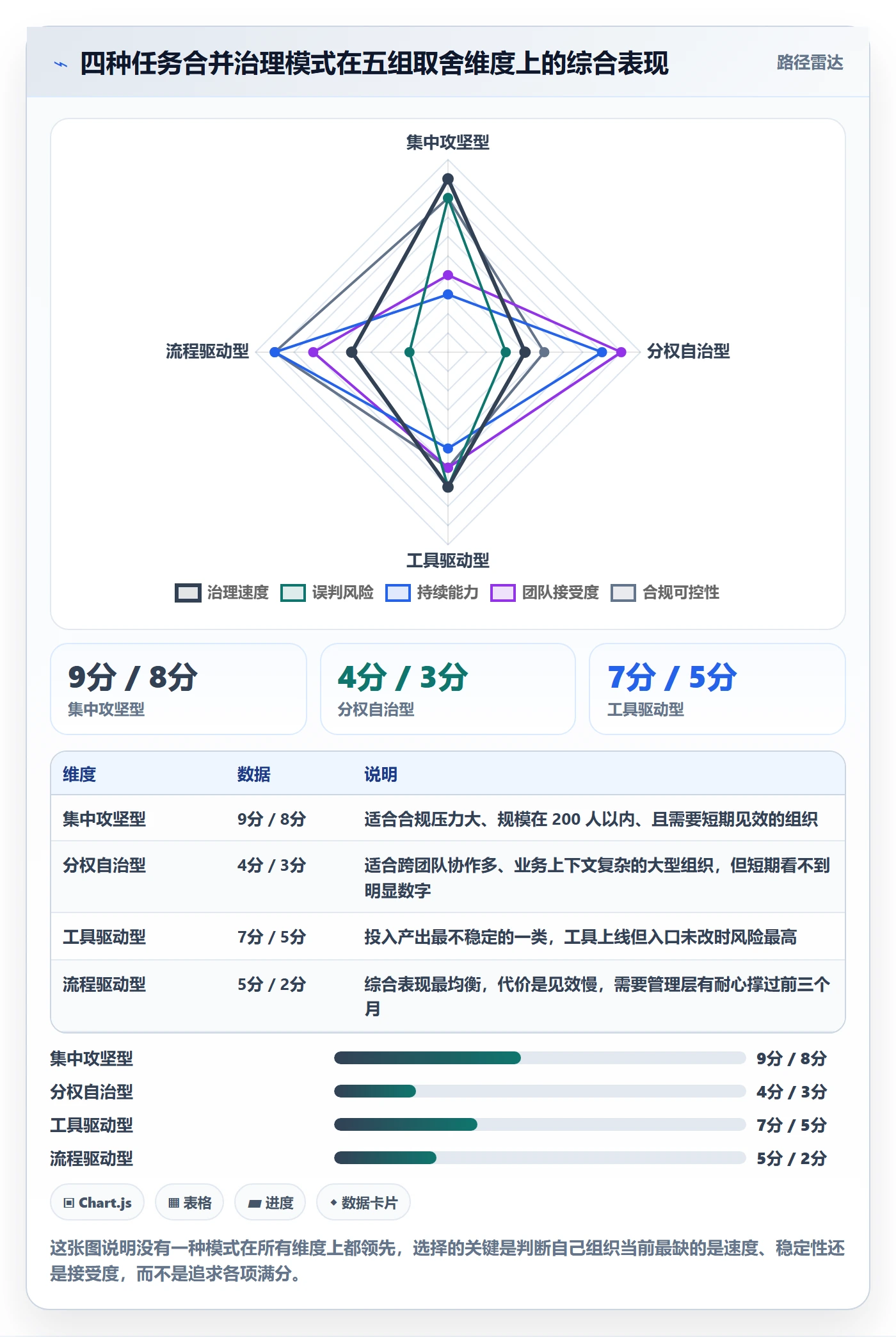 任务合并管理指南:企业管理者如何做好任务管理,落地方案全流程