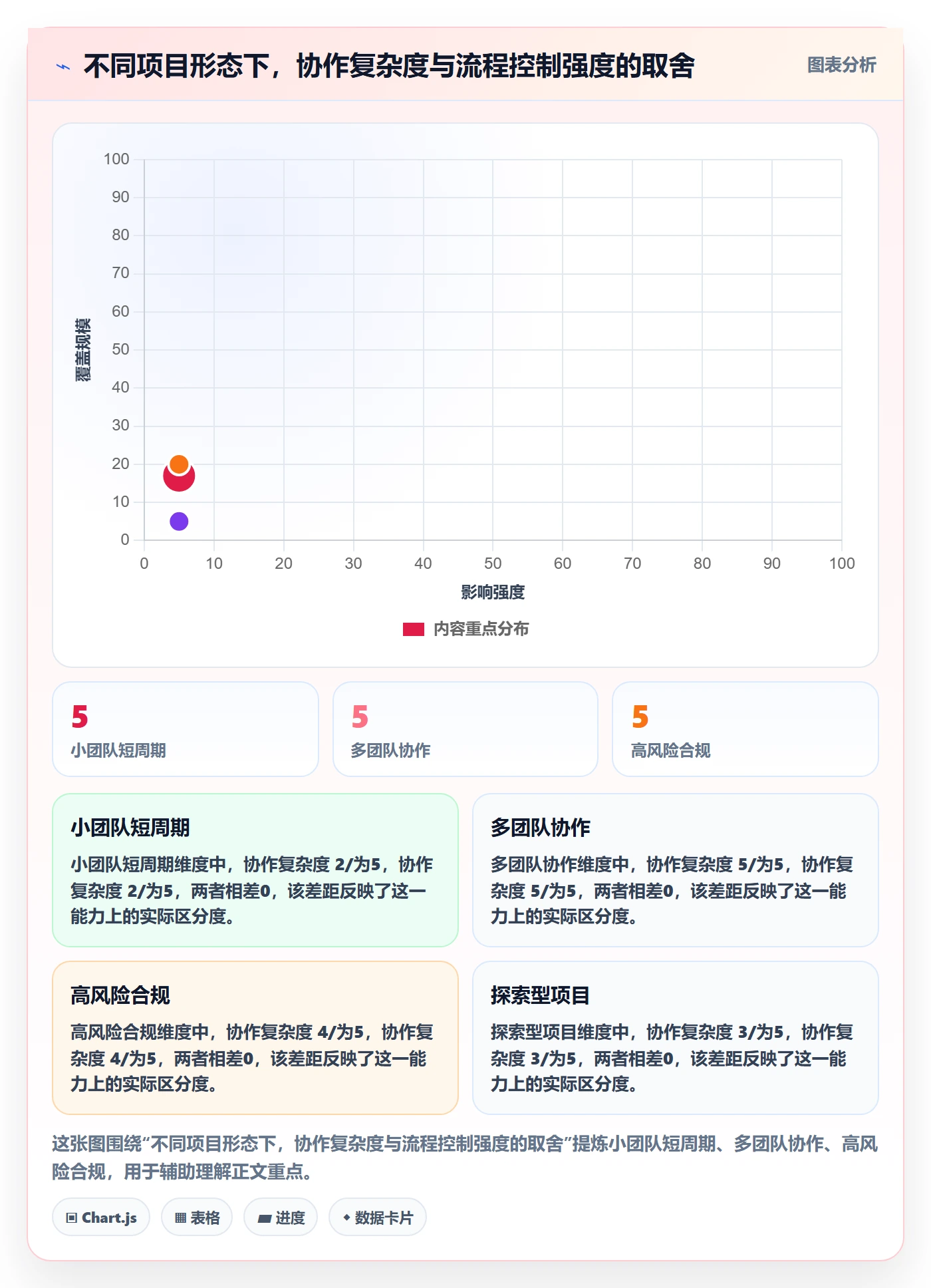 列表视图任务列表教程:项目负责人流程优化,避坑指南