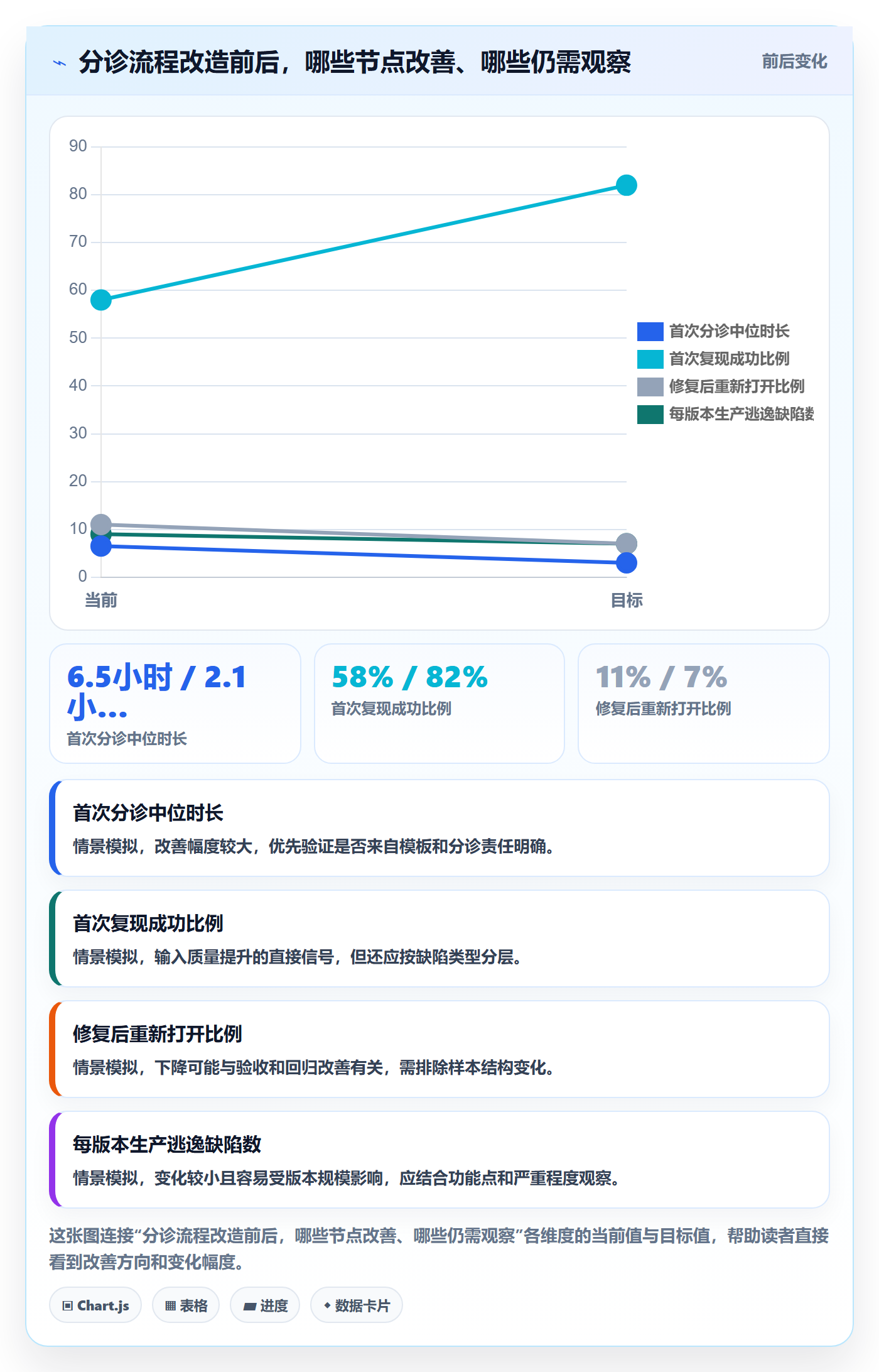 严重程度流程与规范:项目成员Bug / 缺陷落地方案关键指标