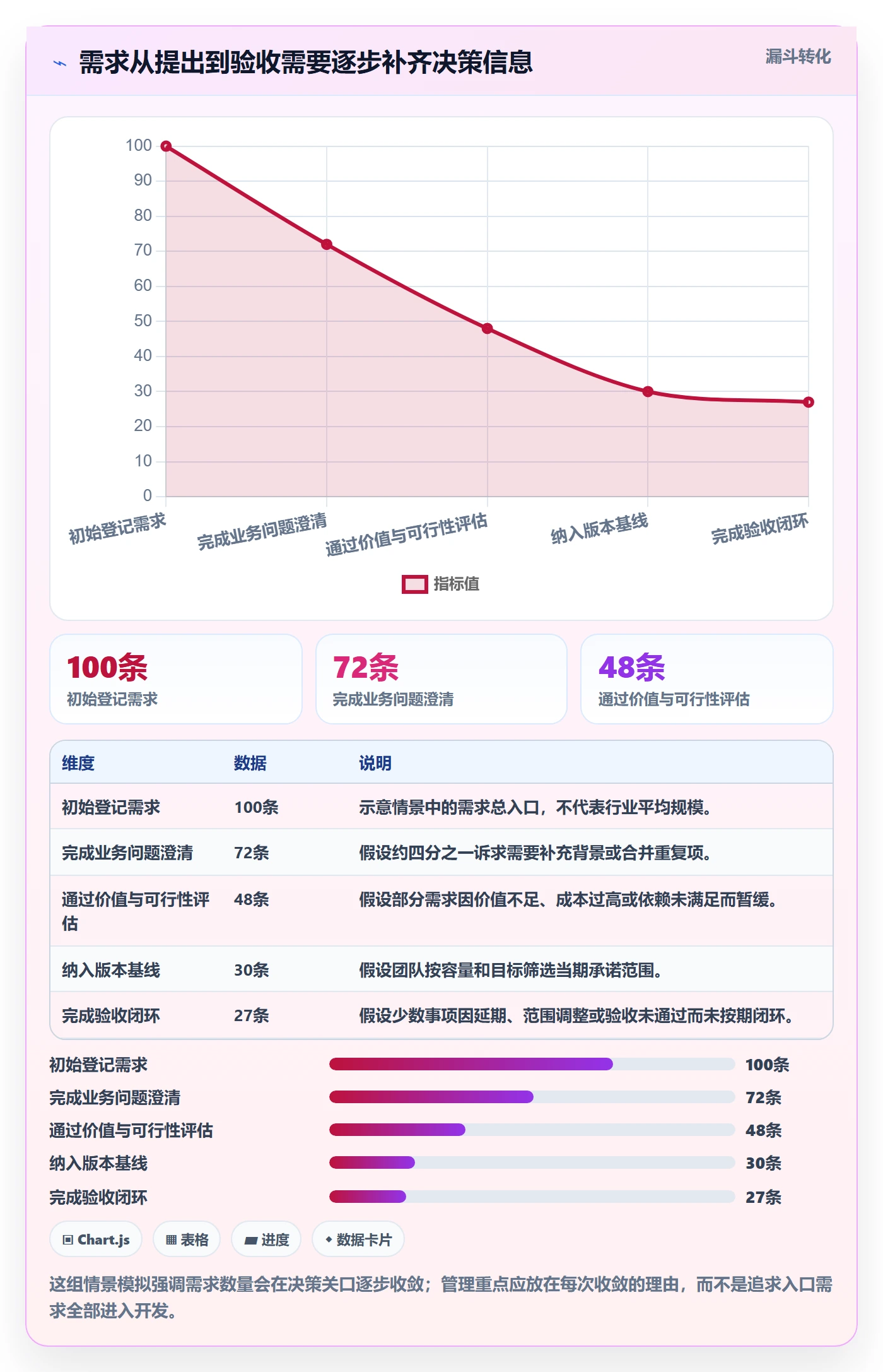 需求分析管理方法大全：项目负责人需求管理制度设计落地清单