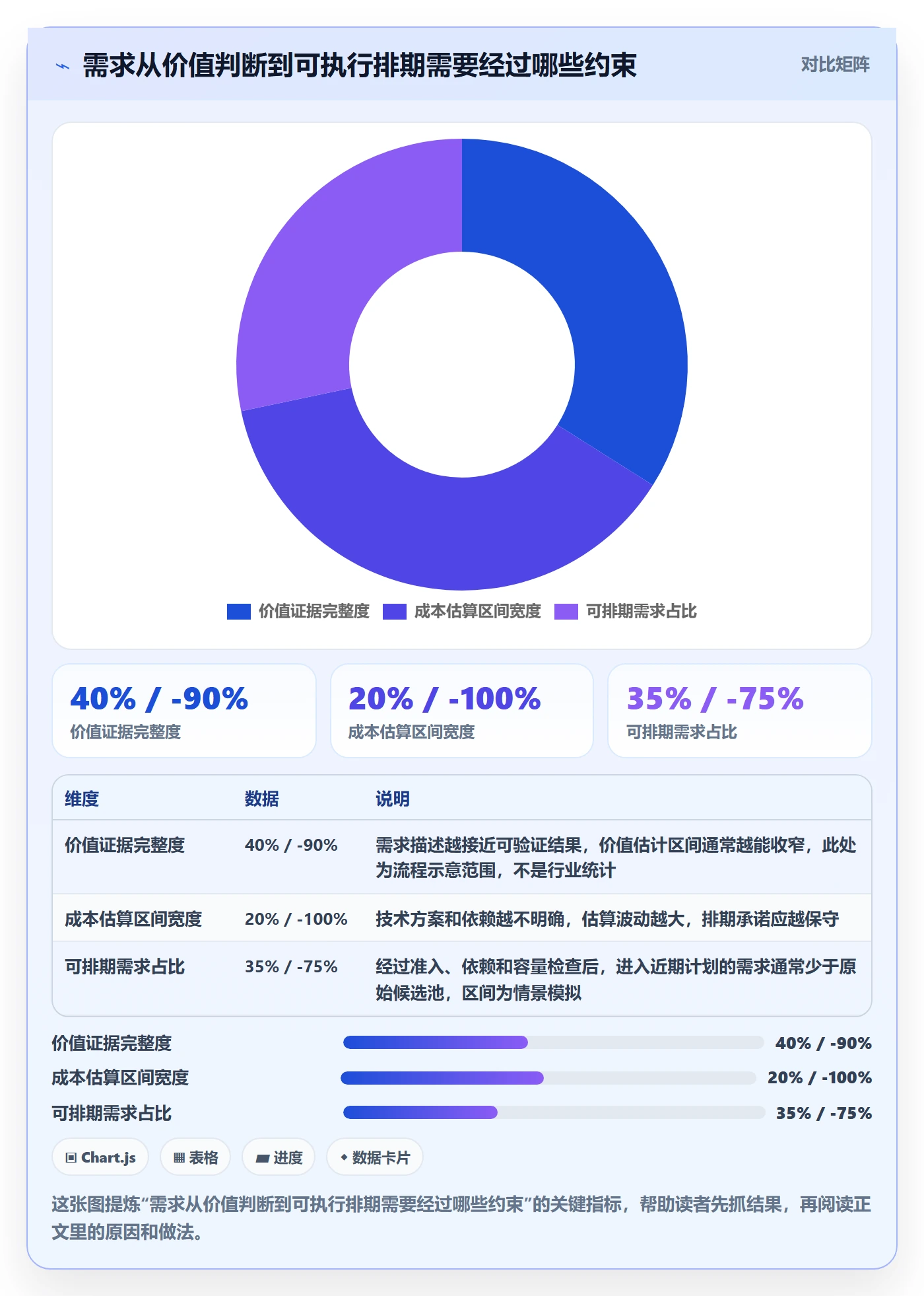 需求优先级管理方法大全：项目负责人需求排期数据分析落地清单