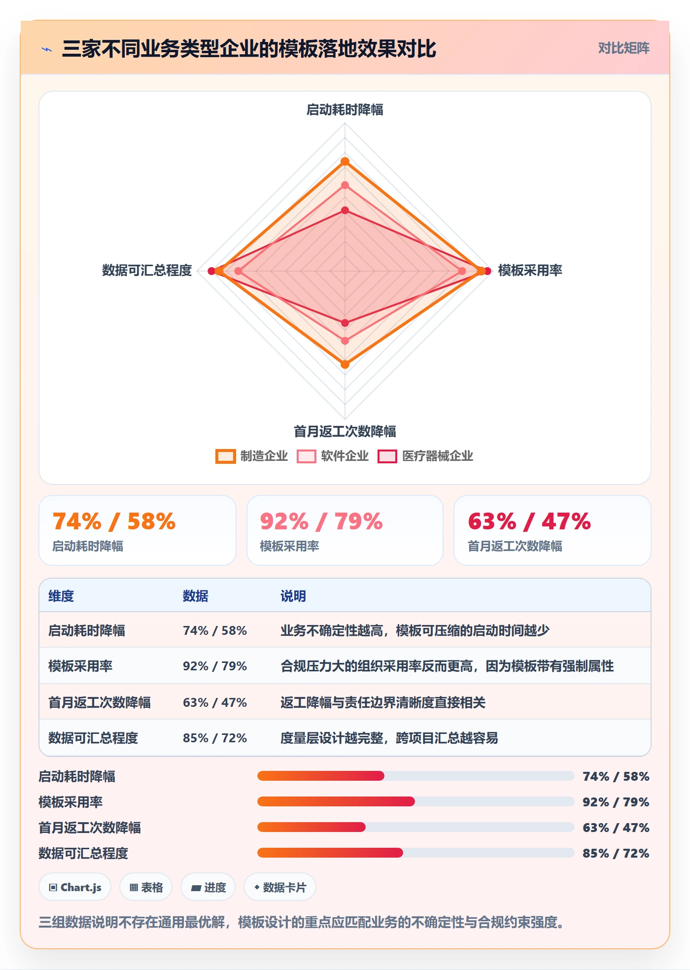 复制项目怎么做?跨部门团队实操方法:项目模板从0到1