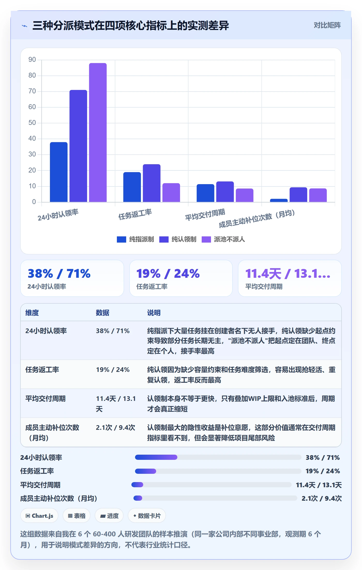 任务分派如何做好认领？项目成员落地方案与操作步骤