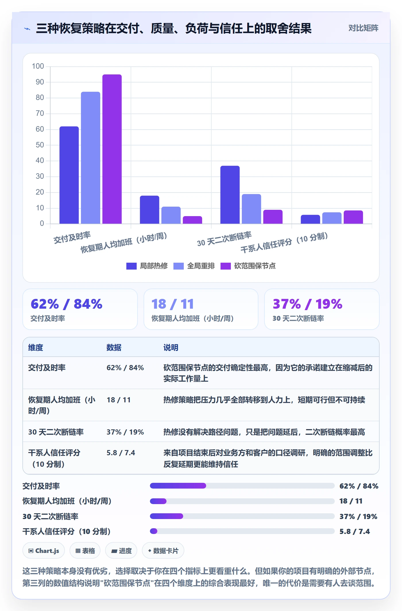 任务执行恢复全流程:产品经理风险控制与一文讲清