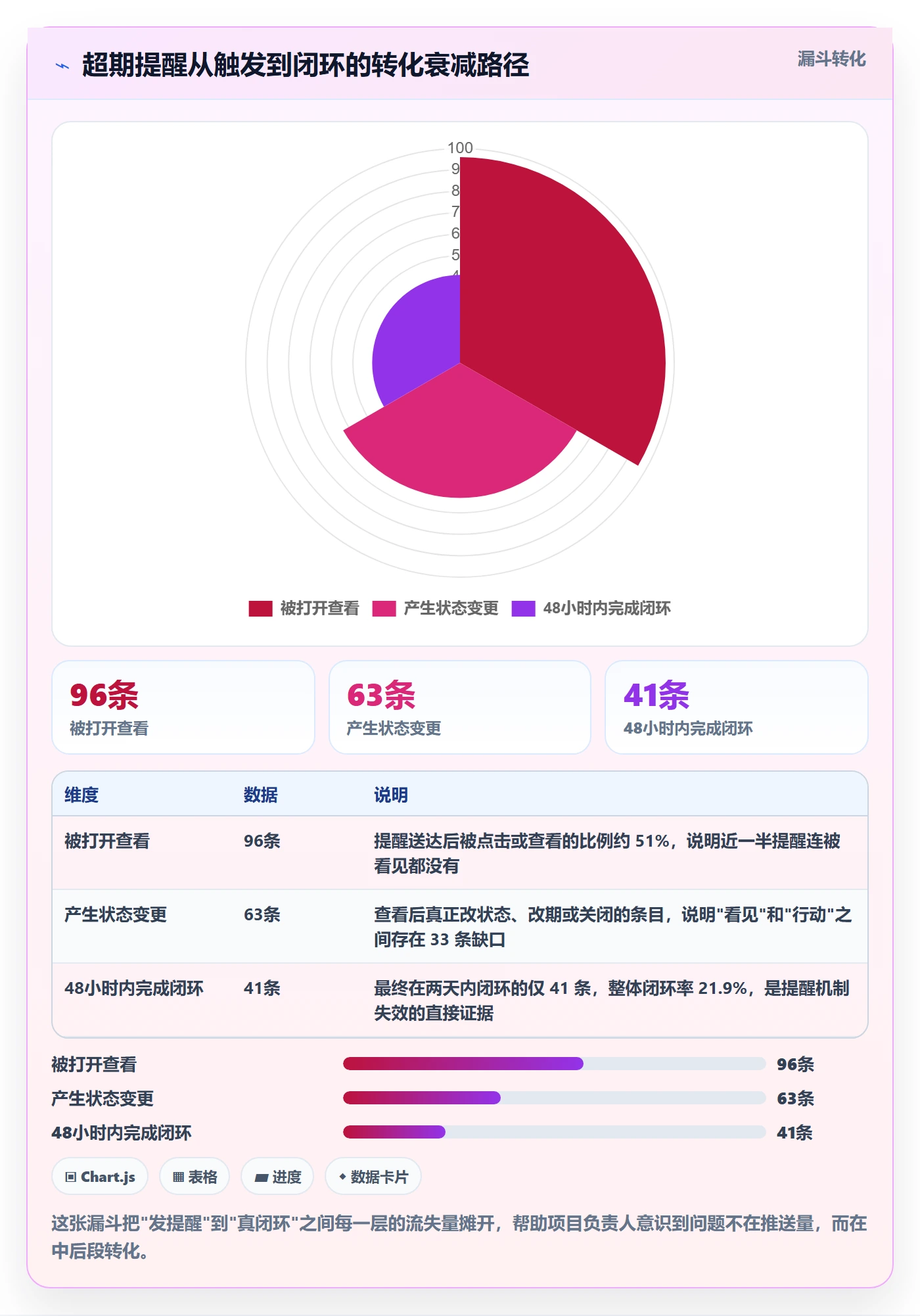 任务提醒超期提醒教程：项目负责人数据分析，避坑指南