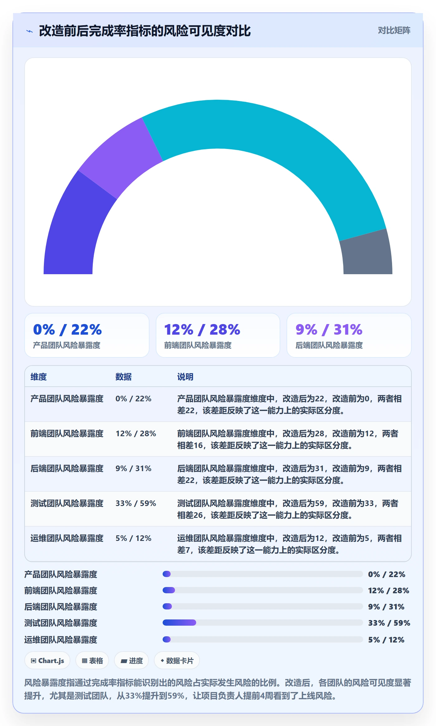 进度管理完成率全流程：跨部门团队风险控制与一文讲清