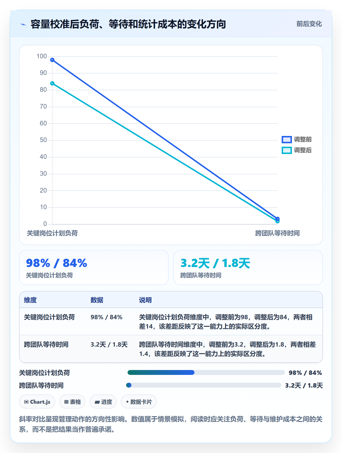 工作量流程与规范：项目负责人人力资源计划协同管理关键指标