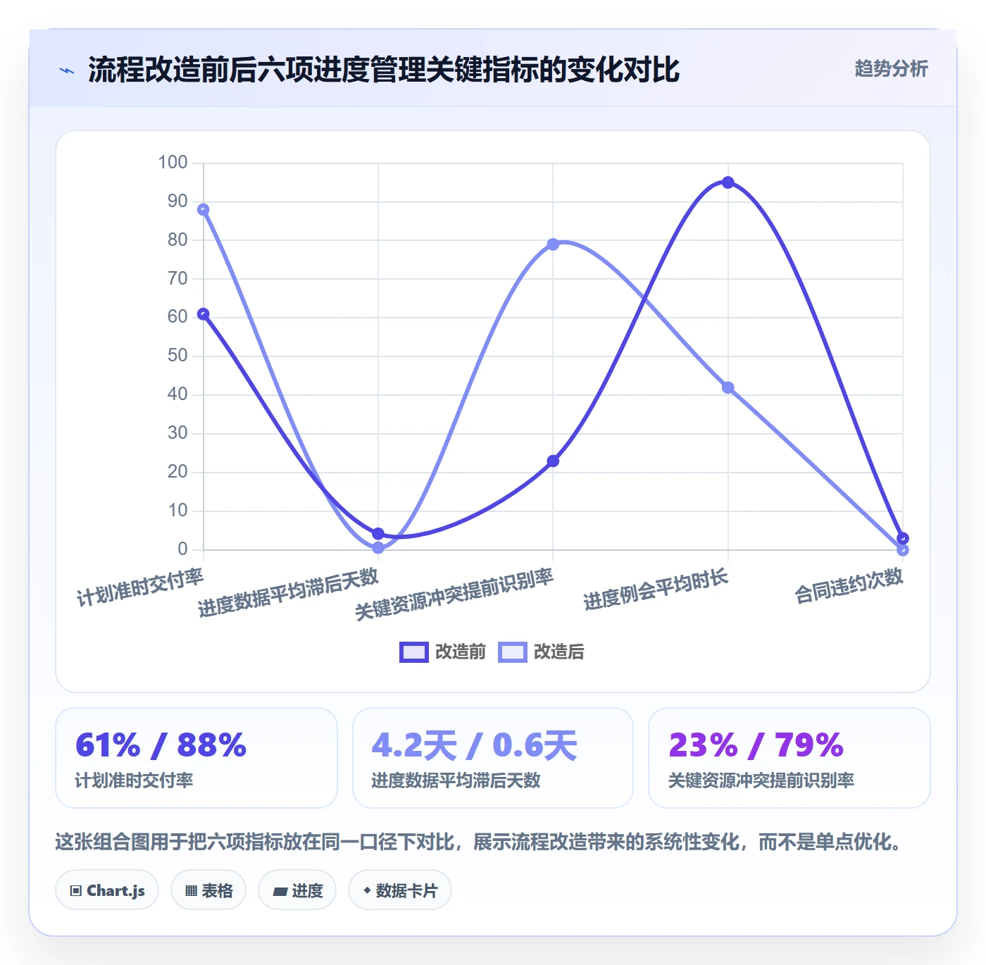 进度管理计划进度全流程:项目经理效率提升与一文讲清