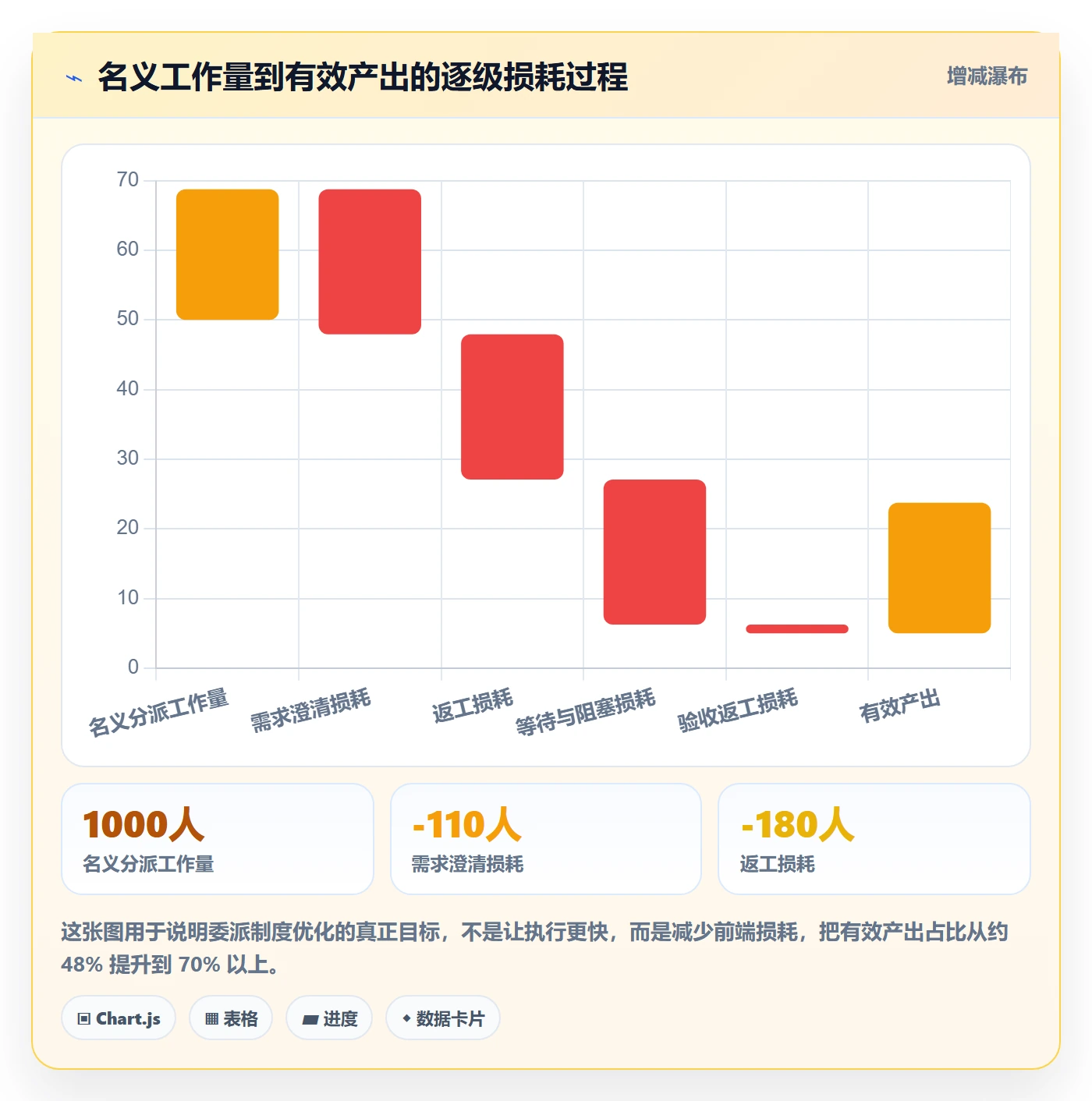 委派怎么做？PMO制度设计：任务分派从0到1