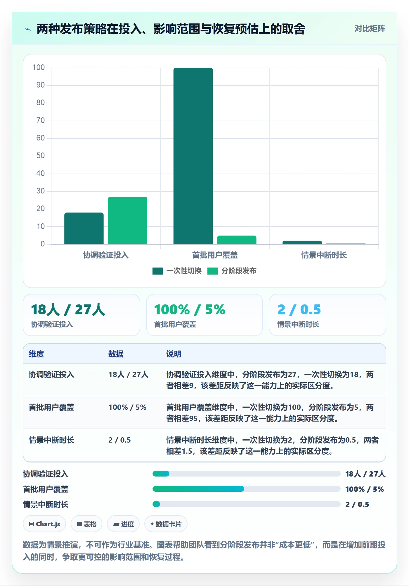 上线落地方案:项目负责人开展发布管理的协同管理案例解析