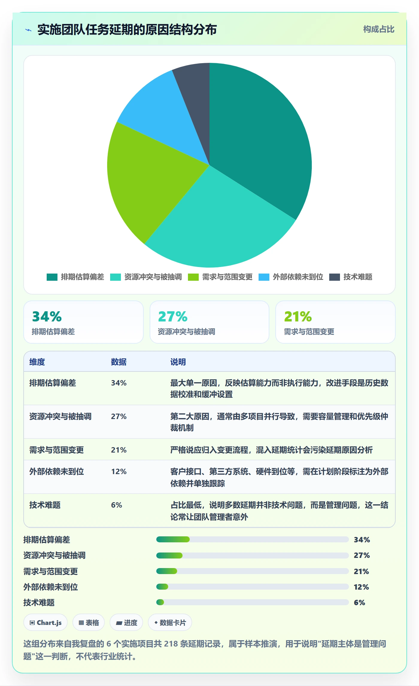 延期流程与规范:实施团队任务执行入门指南关键指标