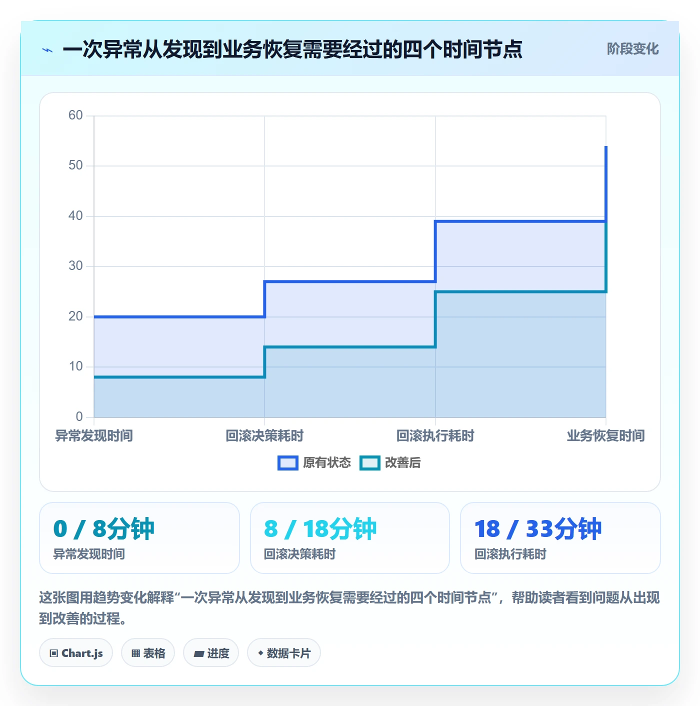 回滚流程与规范：研发团队发布管理流程优化关键指标
