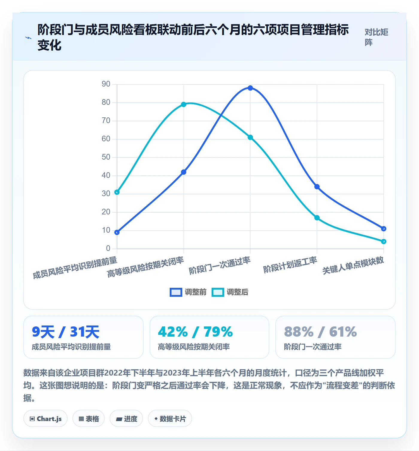 阶段计划怎么做?项目成员风险控制:项目规划从0到1