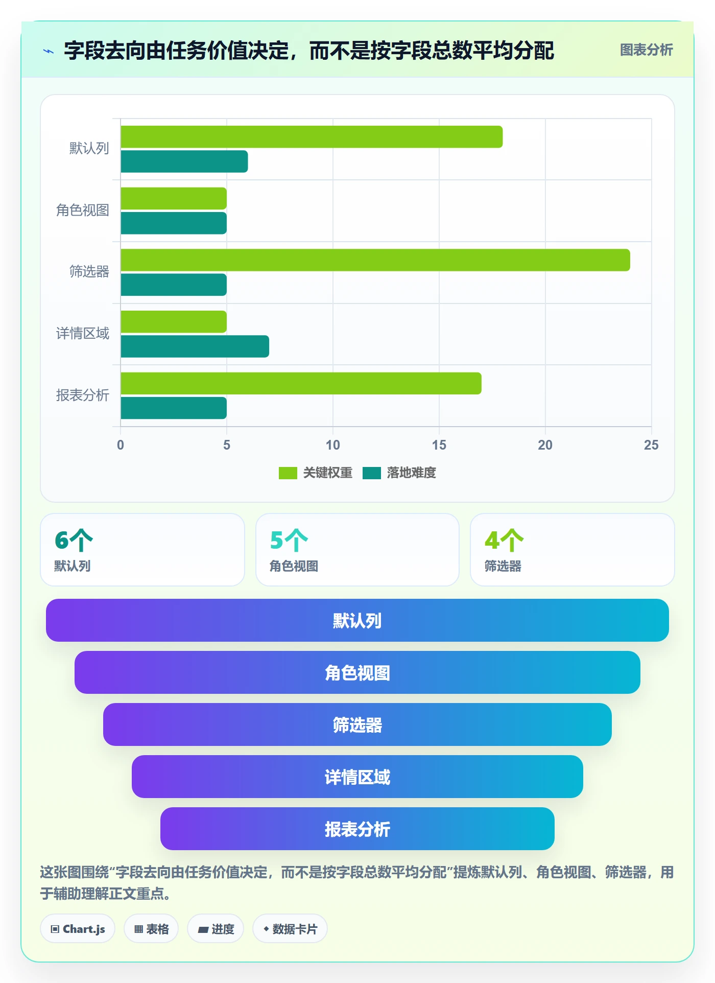 字段配置落地方案:研发团队开展列表视图的最佳实践案例解析