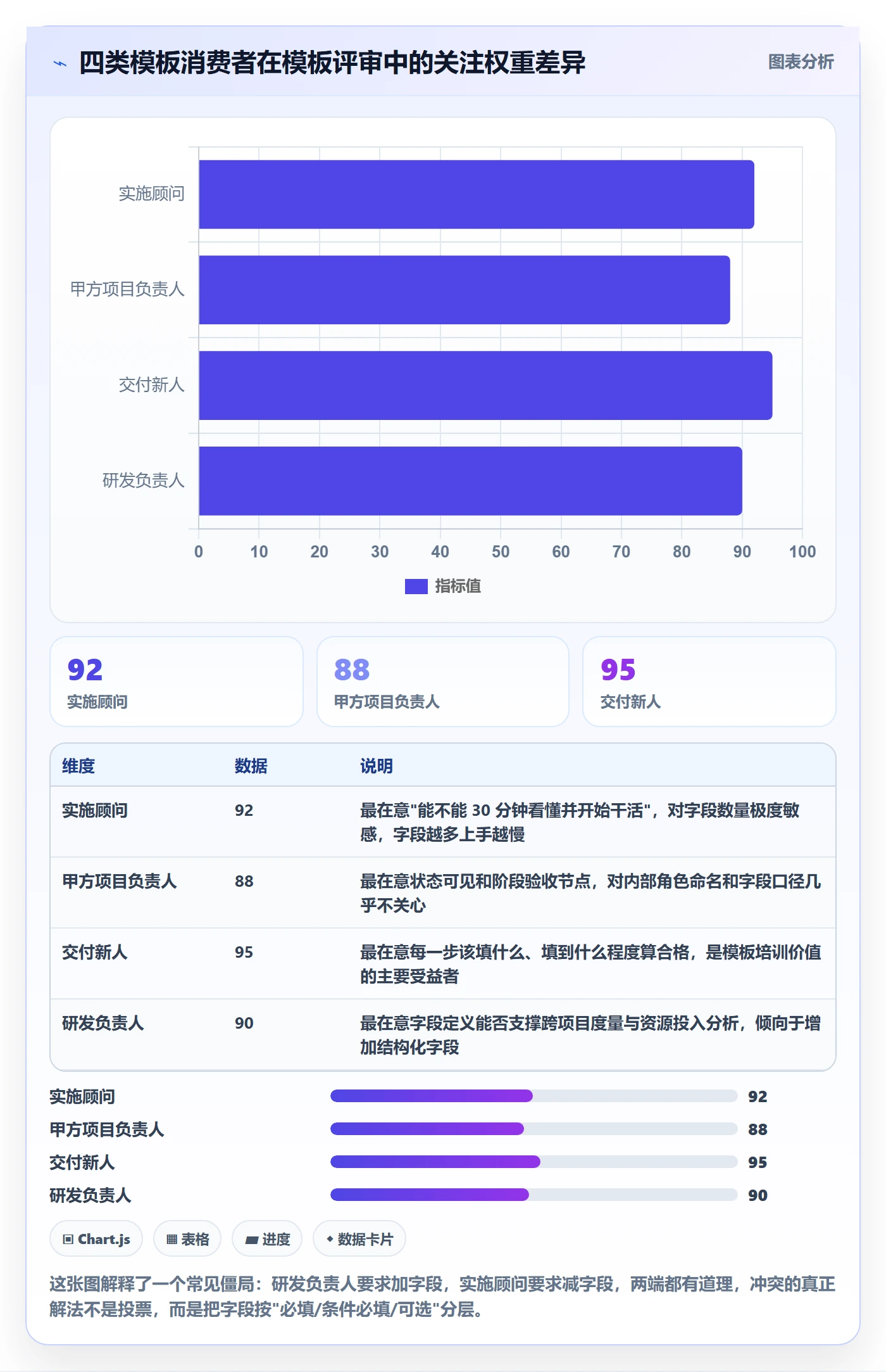 项目模板模板阶段全流程:实施团队最佳实践与一文讲清