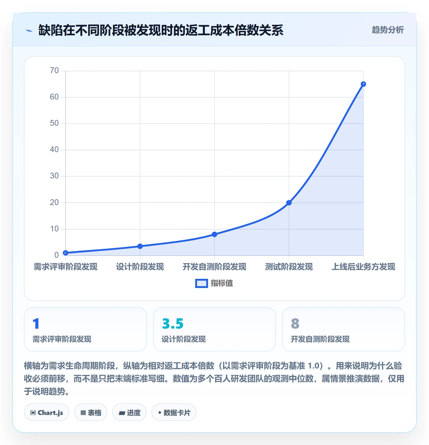 验收流程与规范：产品经理任务验收流程优化关键指标