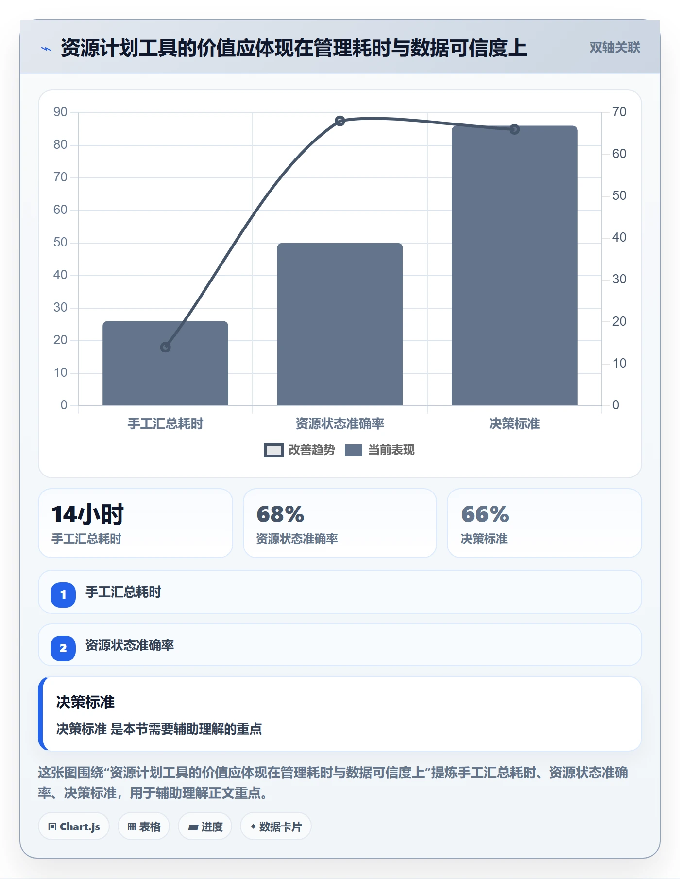人员投入管理指南：产品经理如何做好人力资源计划，实操方法全流程