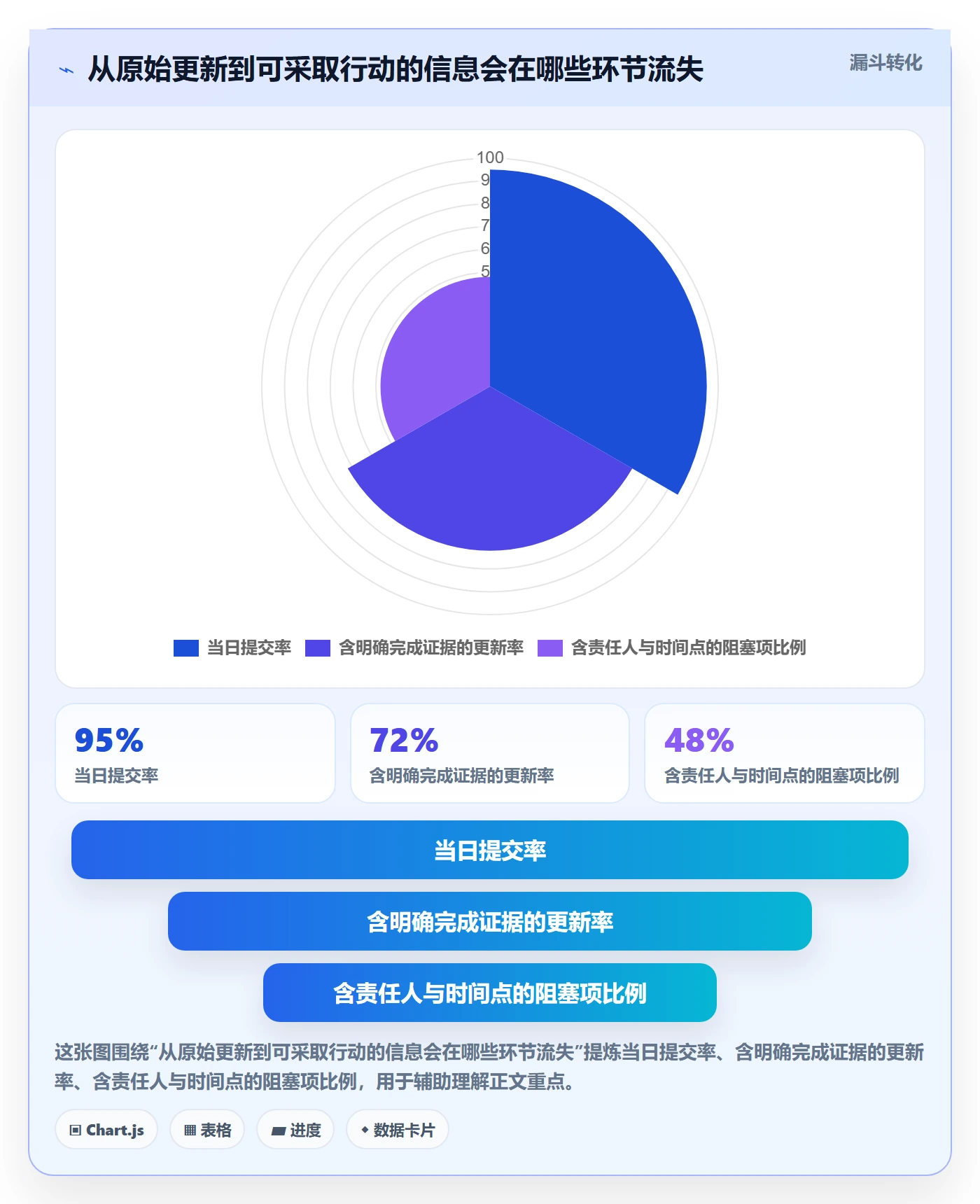 每日进展最佳实践：项目成员进度跟踪制度设计，常见问题