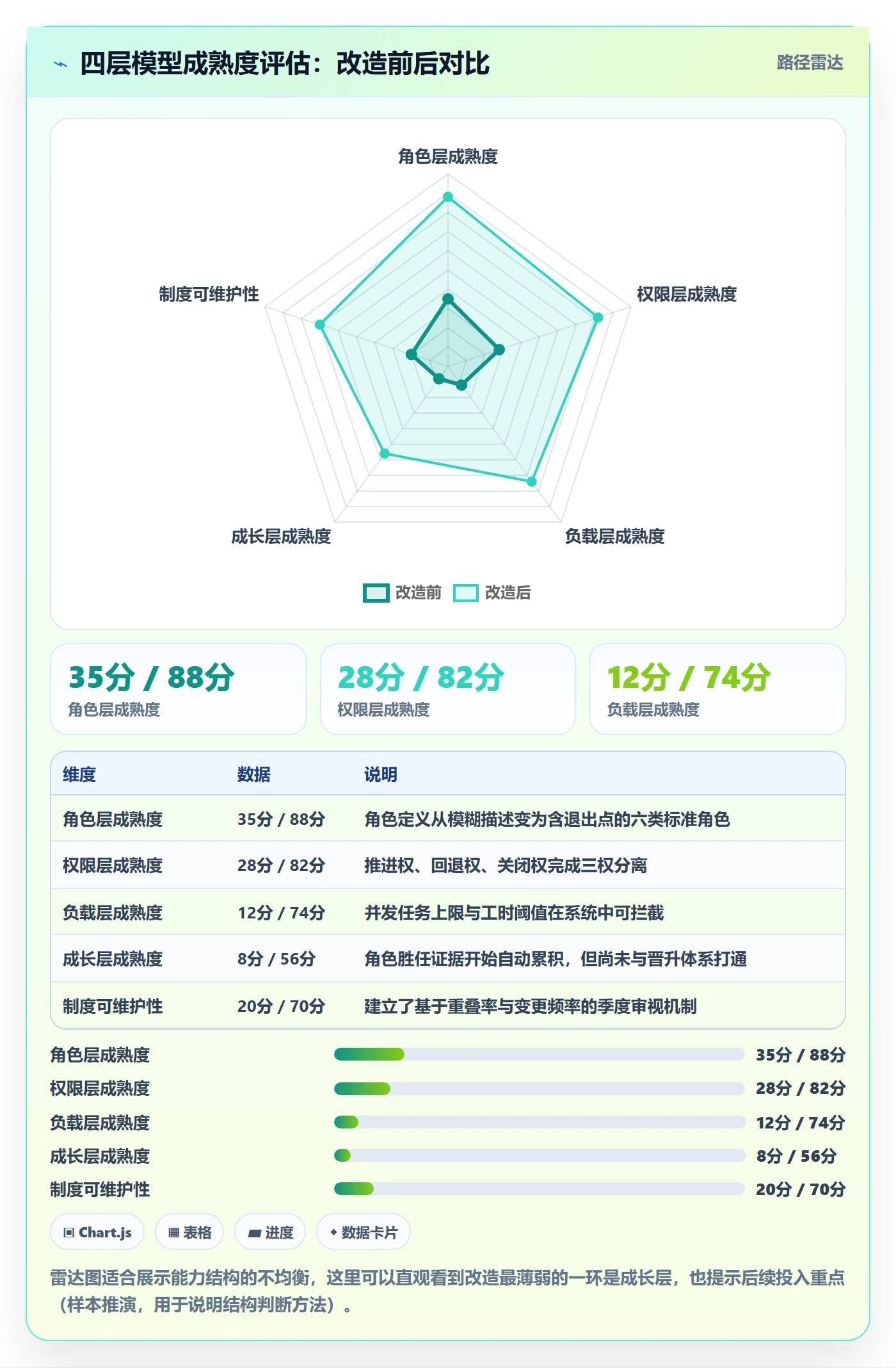 任务管理关注人全流程:项目成员制度设计与一文讲清