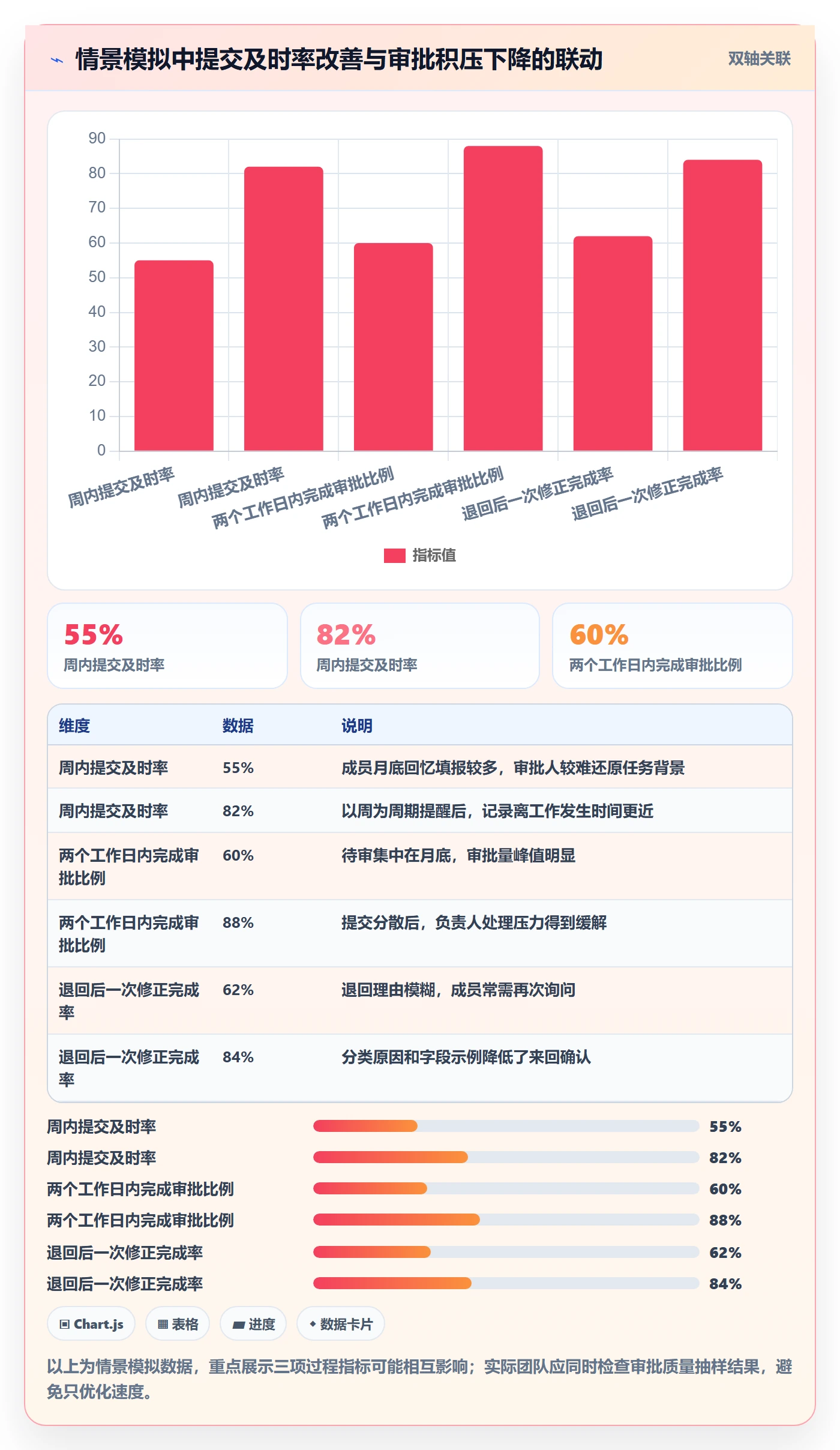 工时表如何做好审批?项目成员落地方案与操作步骤