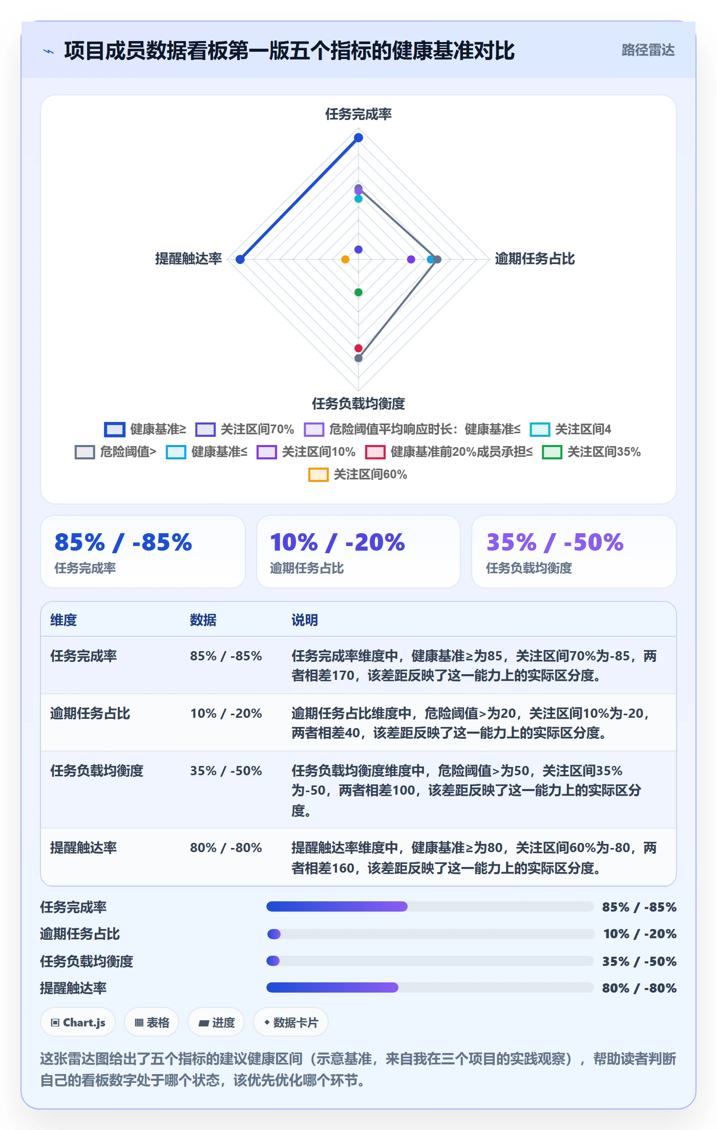 督办怎么做?项目成员数据分析:任务提醒从0到1