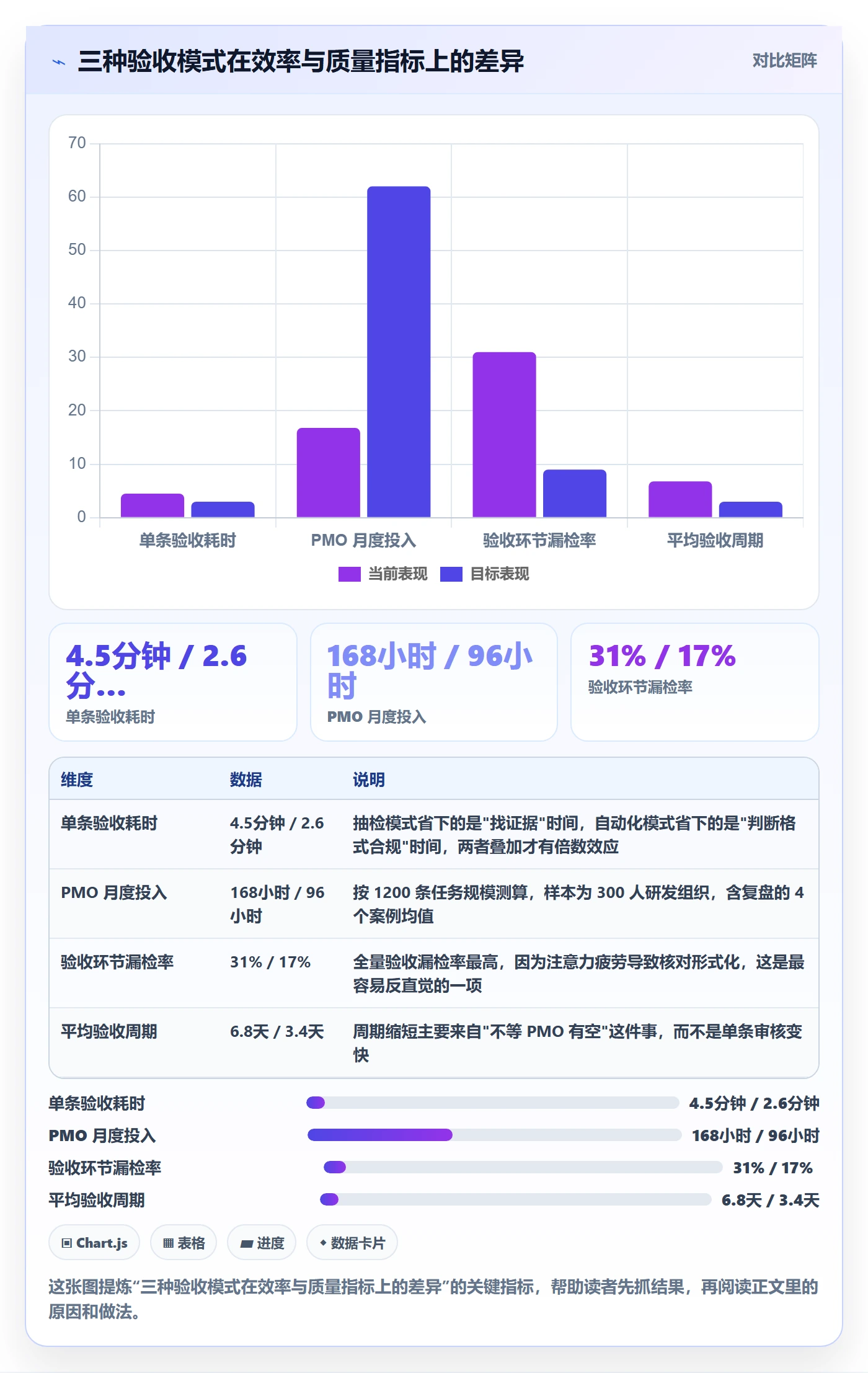 审核实操方法：PMO提升任务验收效率的最佳实践方法与模板