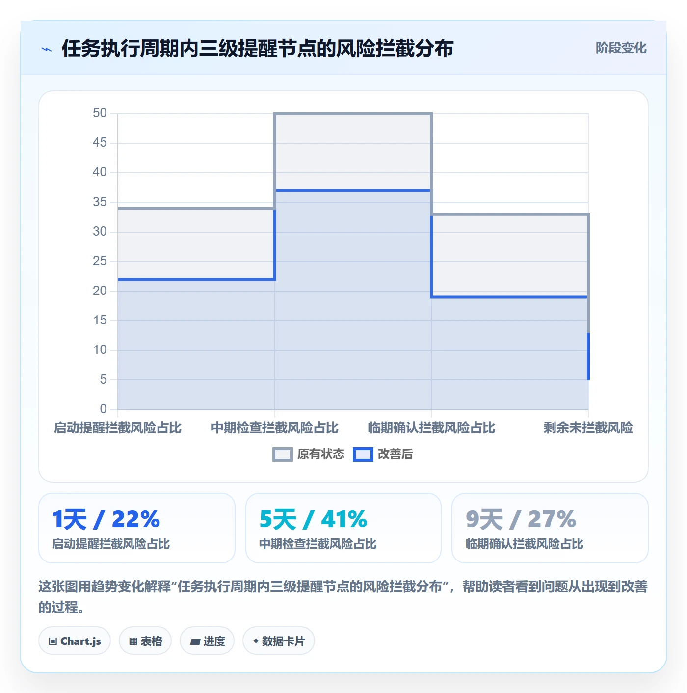 催办实操方法:项目经理提升任务提醒效率的协同管理方法与模板