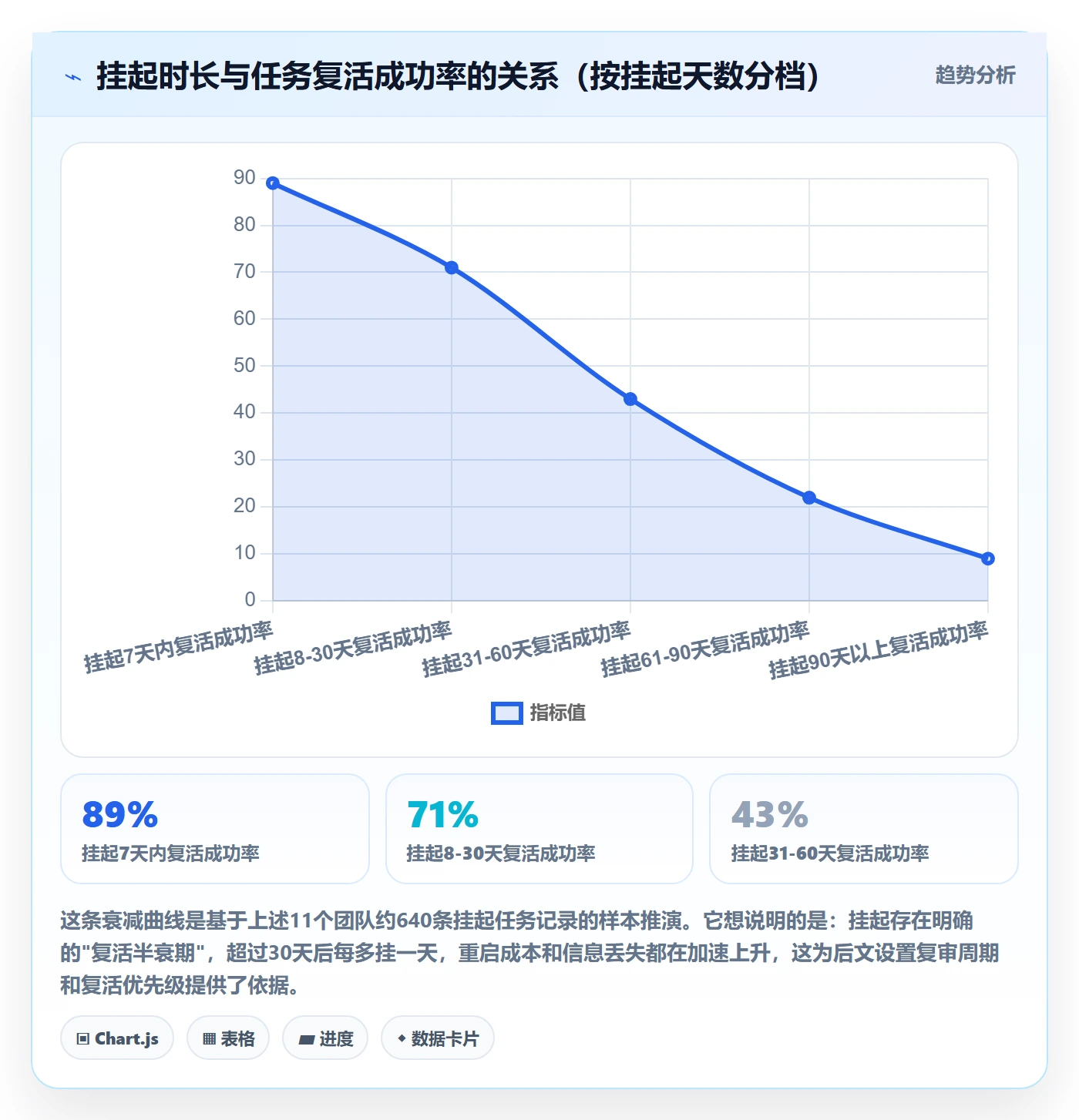 挂起管理方法大全:企业管理者任务执行流程优化落地清单