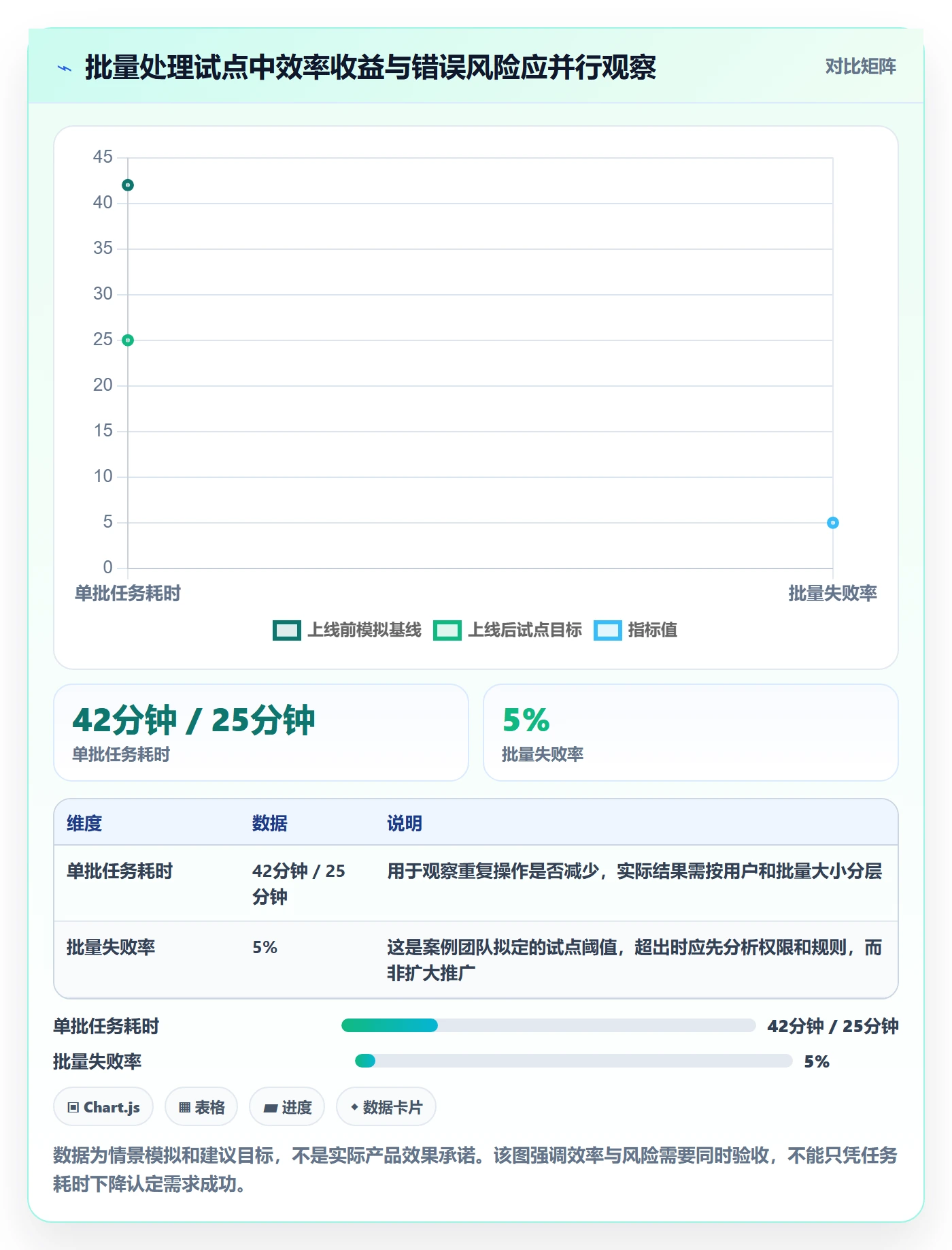 需求分析落地方案：项目负责人开展需求管理的落地方案案例解析