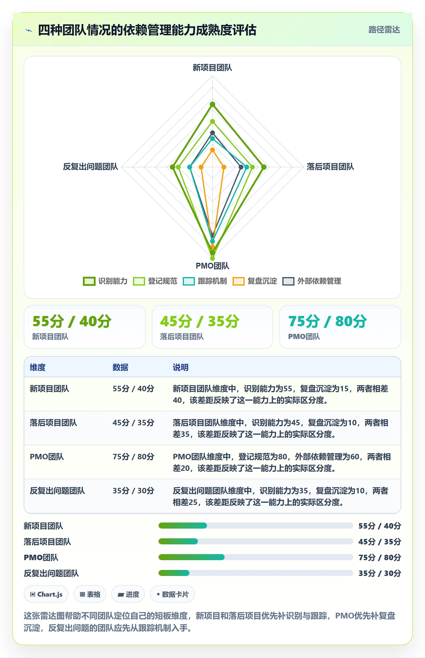 SF管理指南：实施团队如何做好任务依赖，实操方法全流程