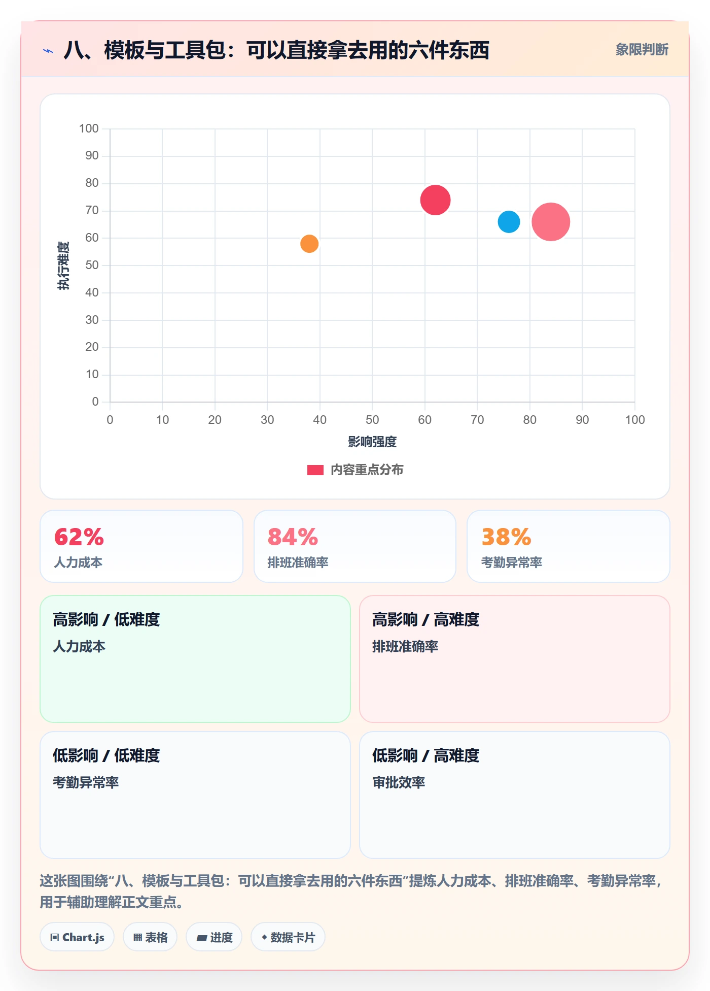 八、模板与工具包:可以直接拿去用的六件东西