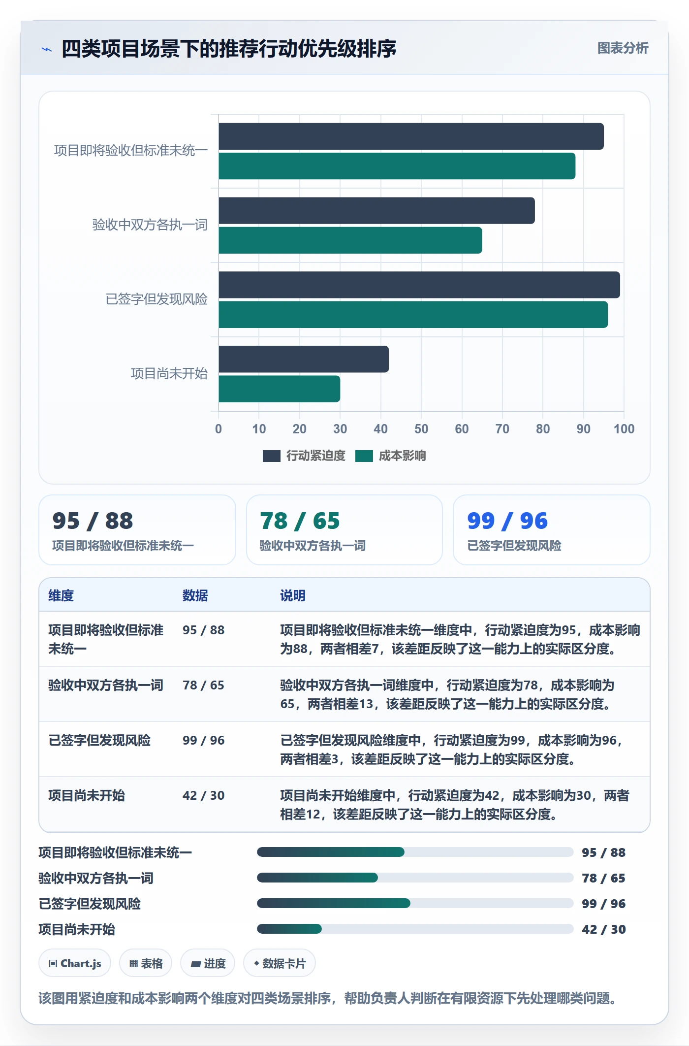 确认完成落地方案:项目负责人开展任务验收的风险控制案例解析