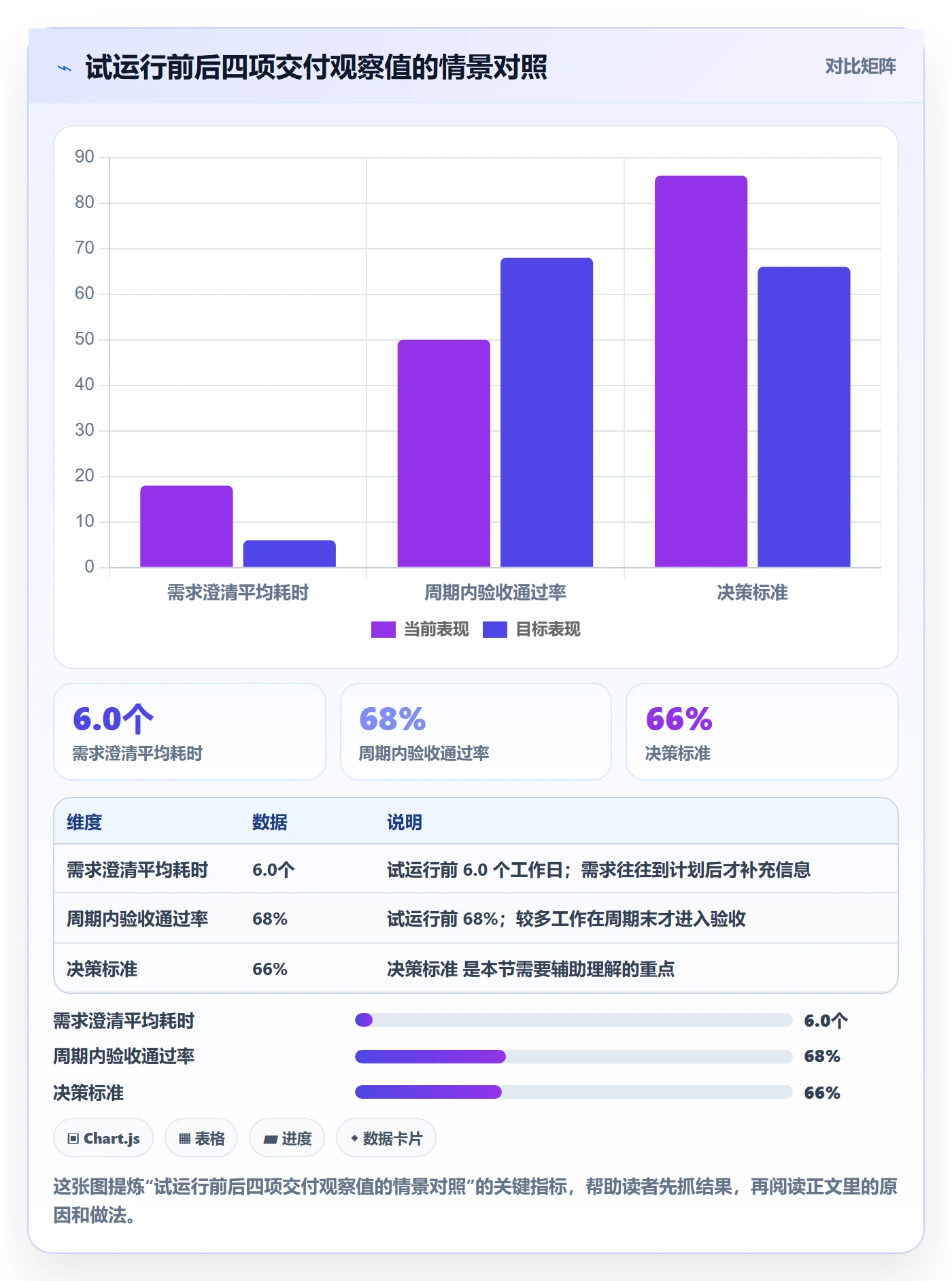 迭代怎么做?项目经理效率提升:迭代管理从0到1