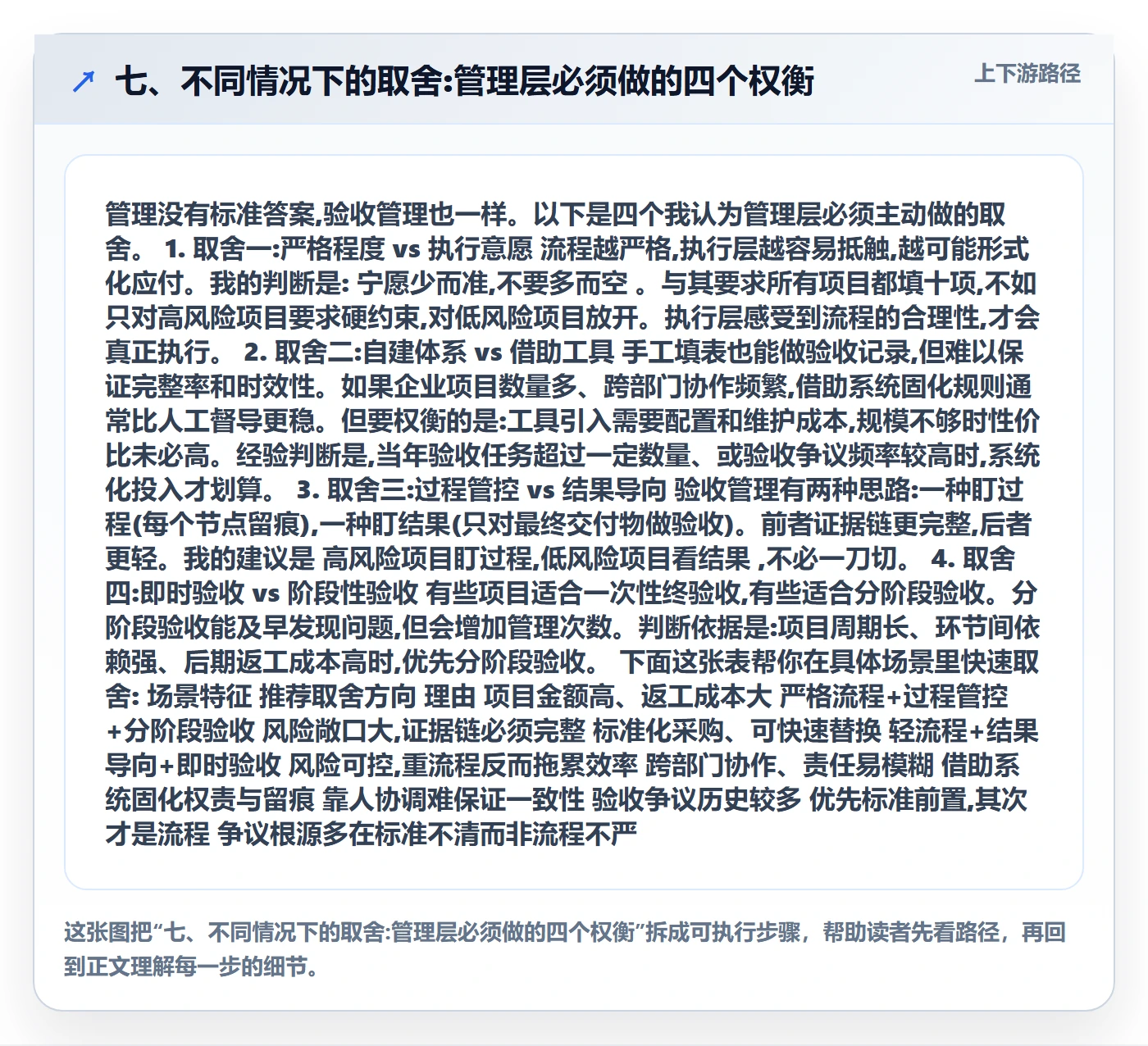 七、不同情况下的取舍:管理层必须做的四个权衡