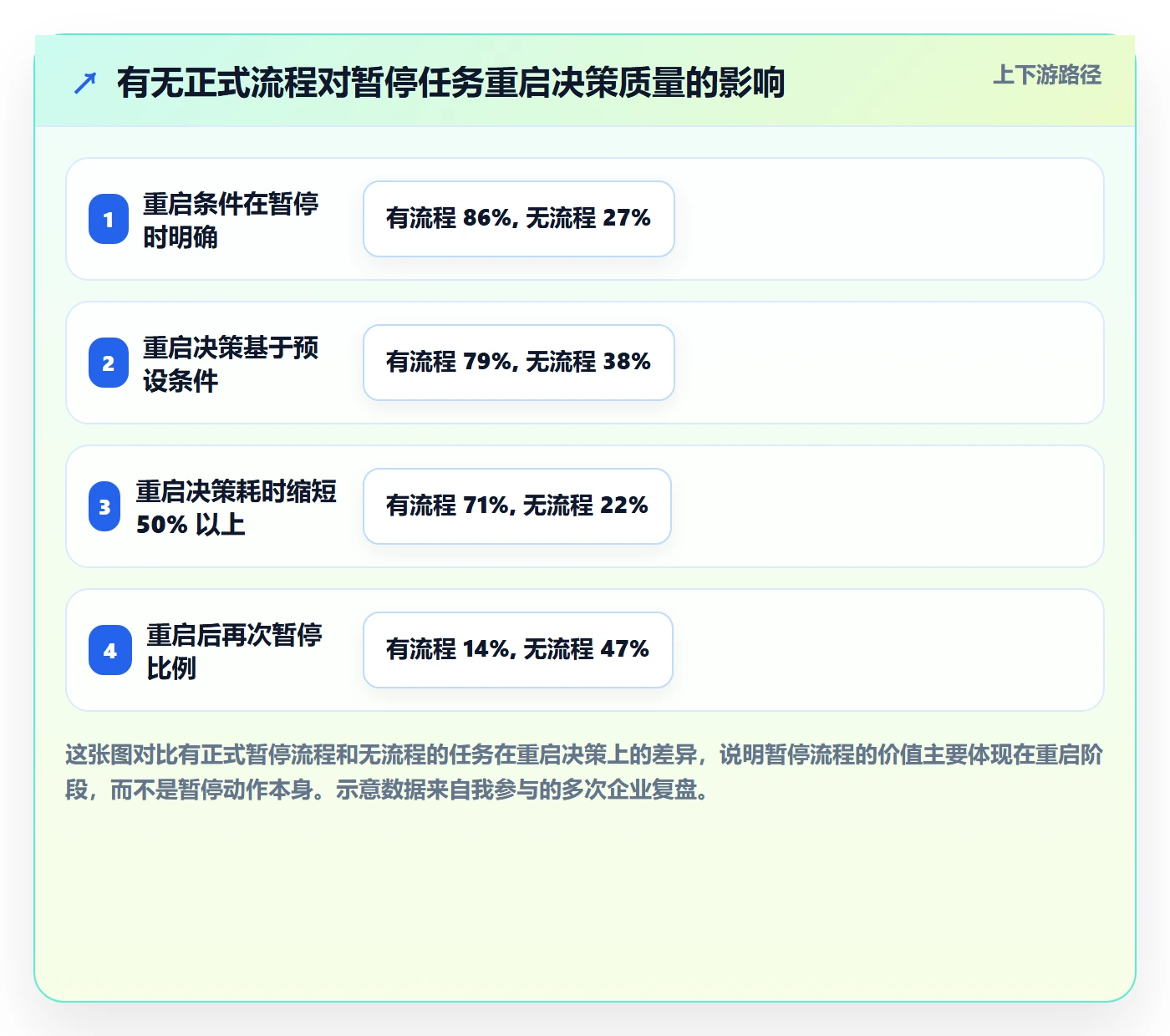 暂停管理指南：管理层如何做好任务执行，入门指南全流程