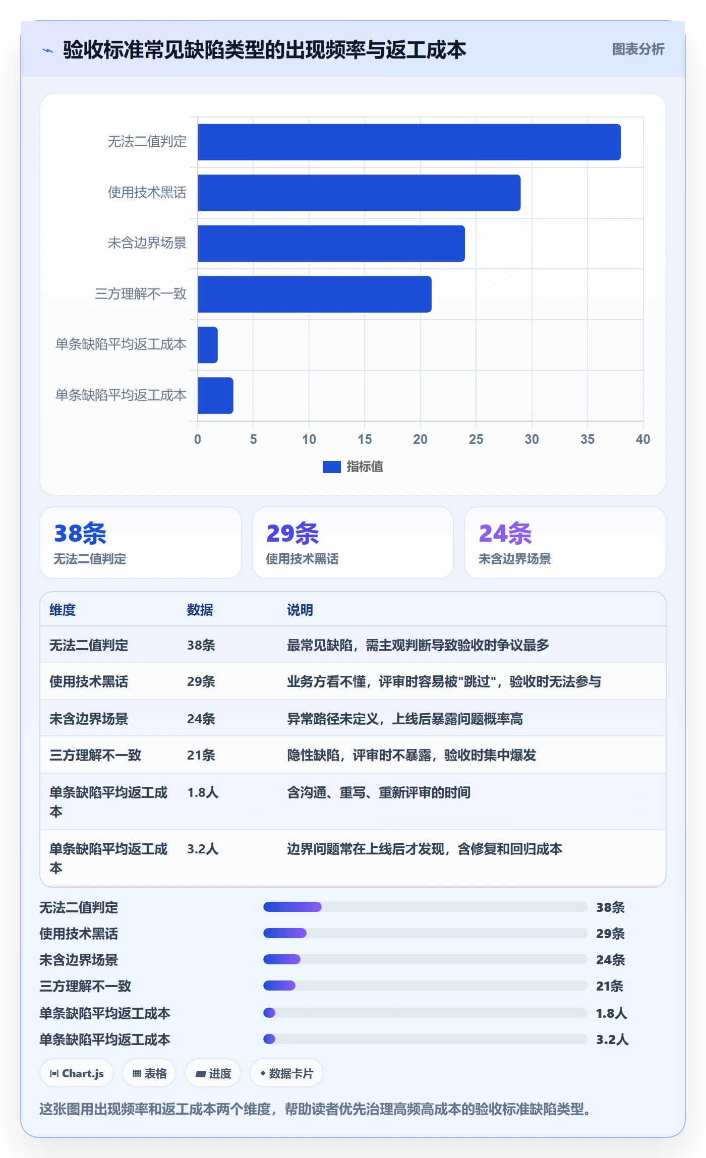 验收标准怎么做？研发团队实操方法：任务验收从0到1