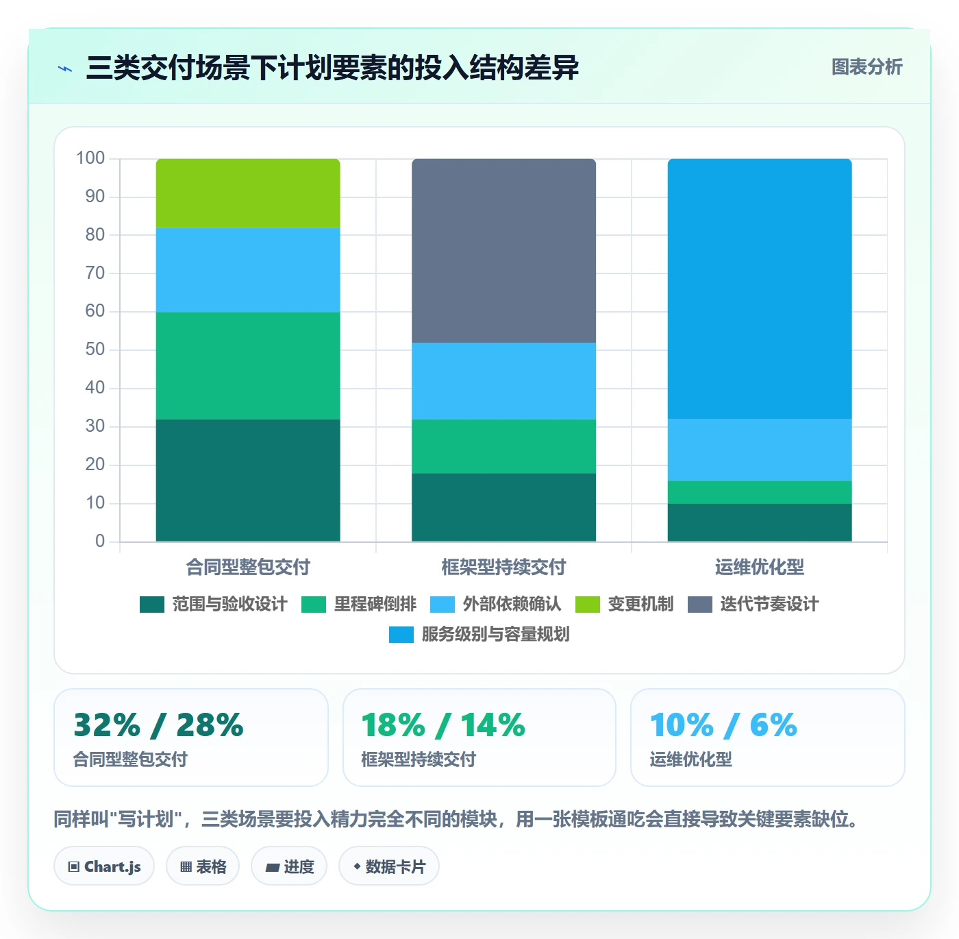 项目规划阶段计划教程:实施团队最佳实践,避坑指南