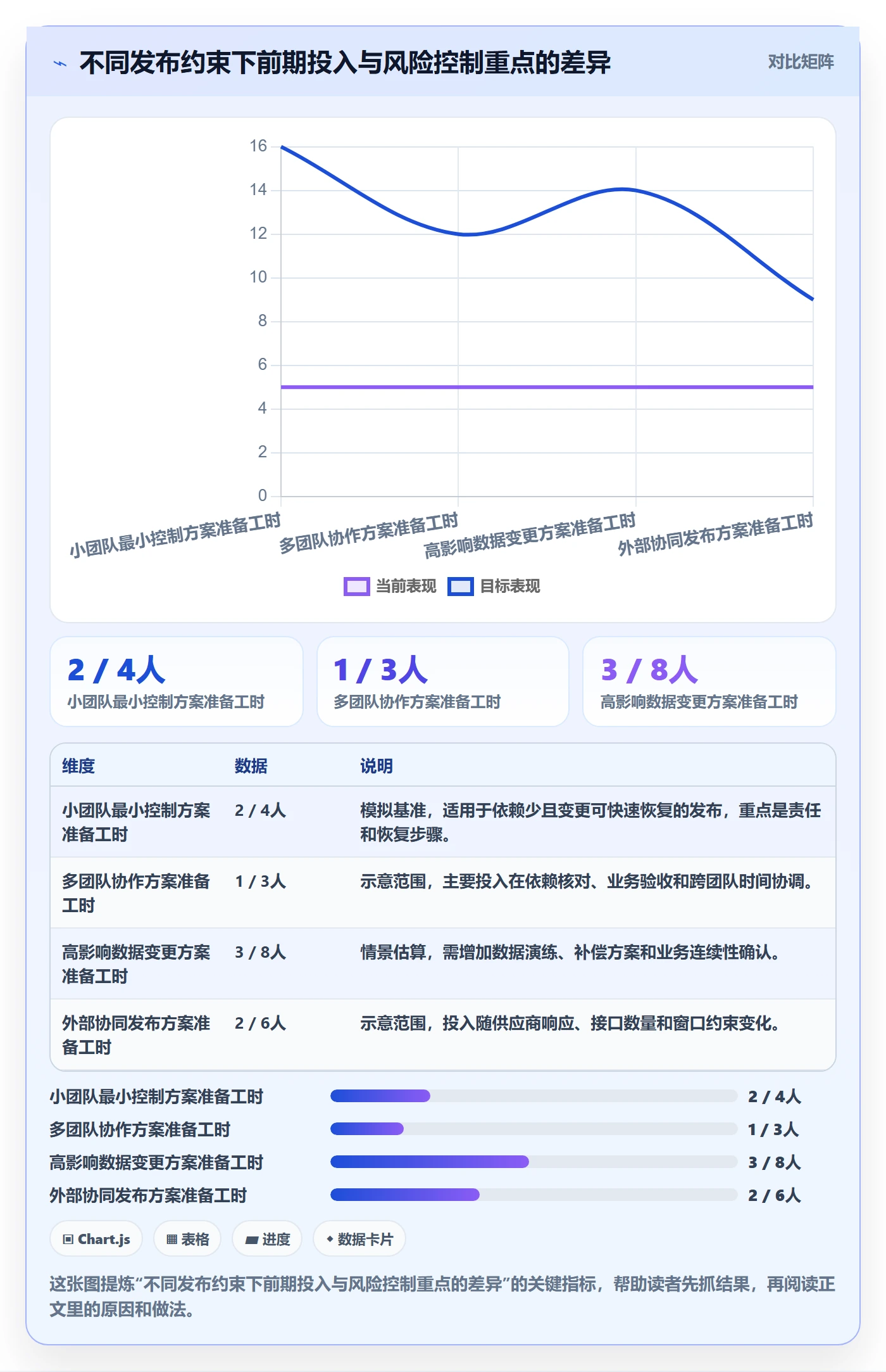 上线落地方案：企业管理者开展发布管理的风险控制案例解析