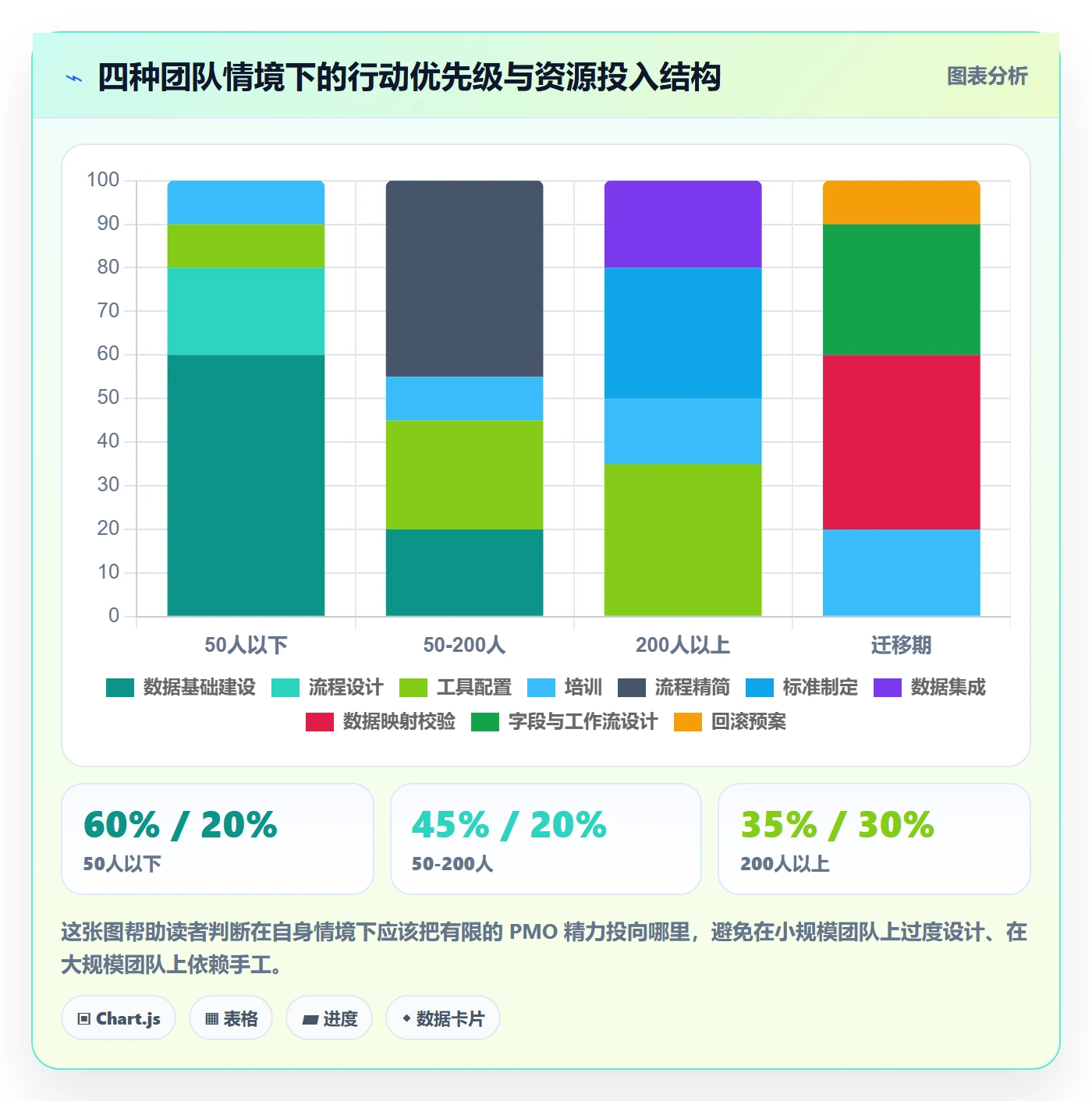 任务负责人变更实操方法:PMO提升任务分派效率的效率提升方法与模板