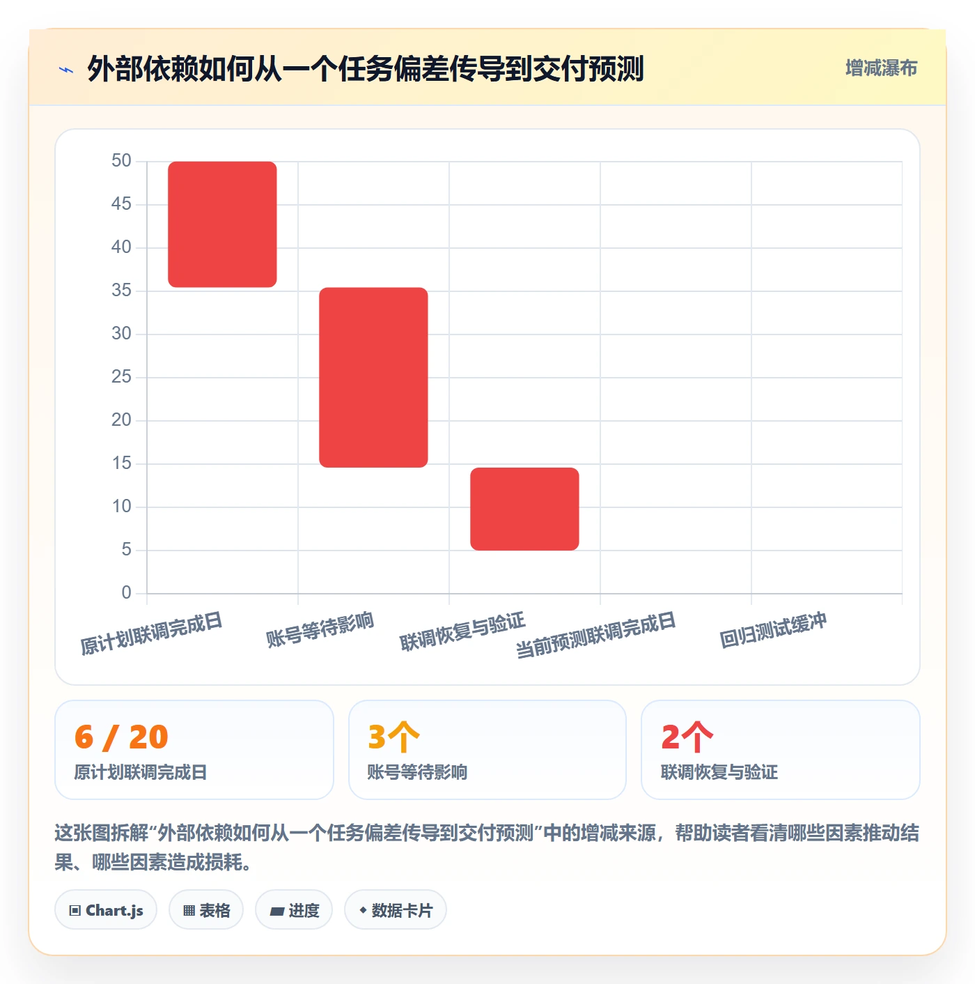 时间轴管理方法大全:项目成员甘特图数据分析落地清单